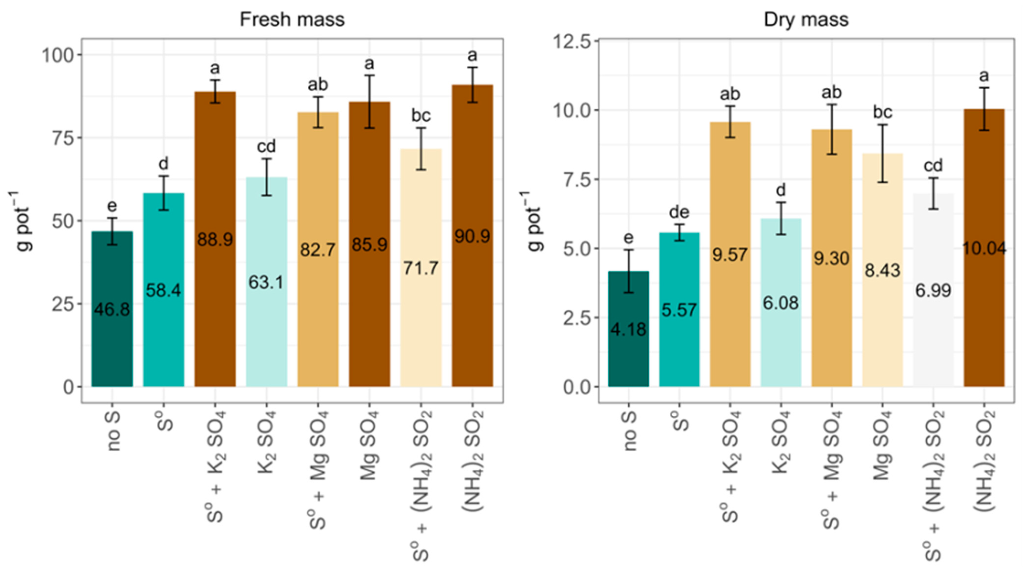 Agriculture 13 01773 g001