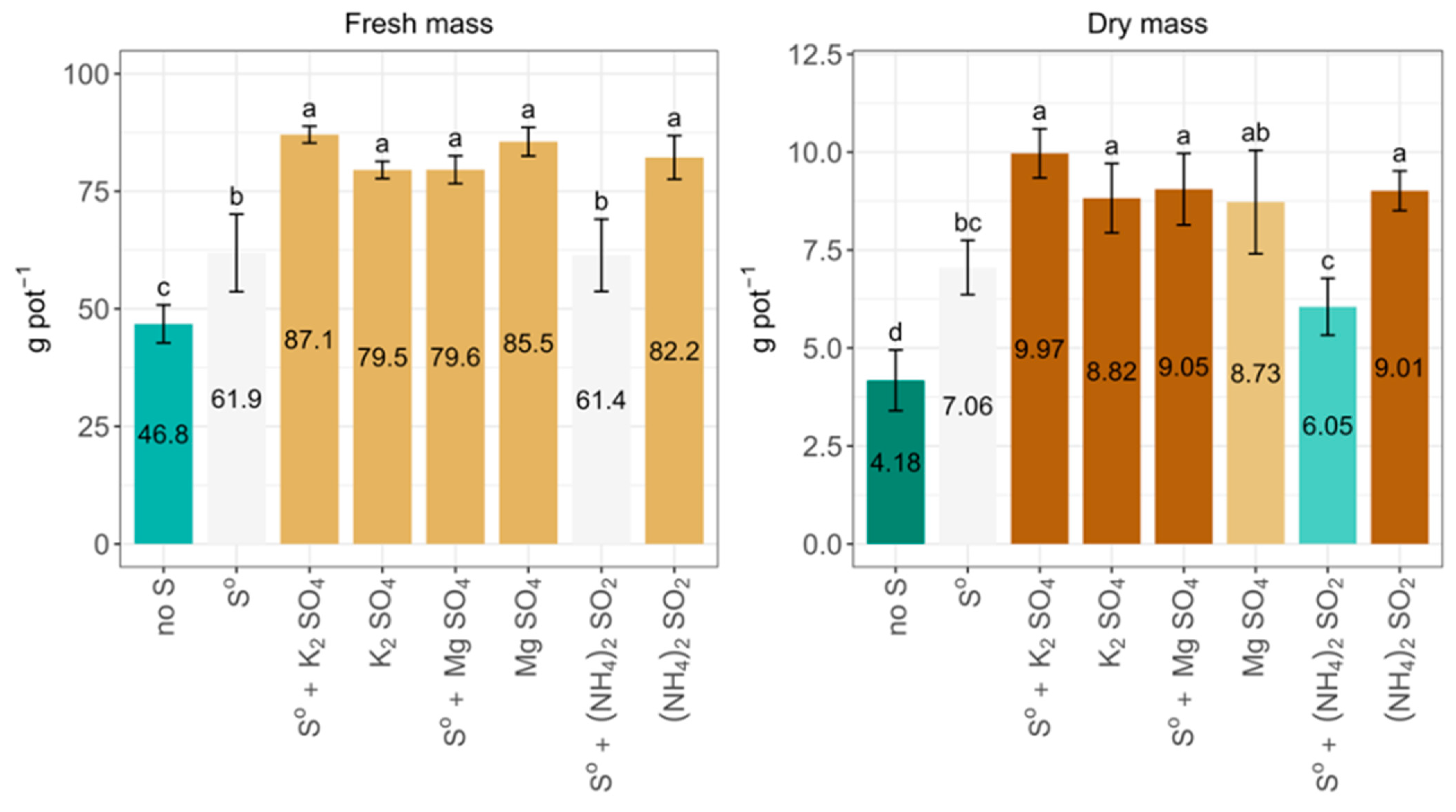 Agriculture 13 01773 g002