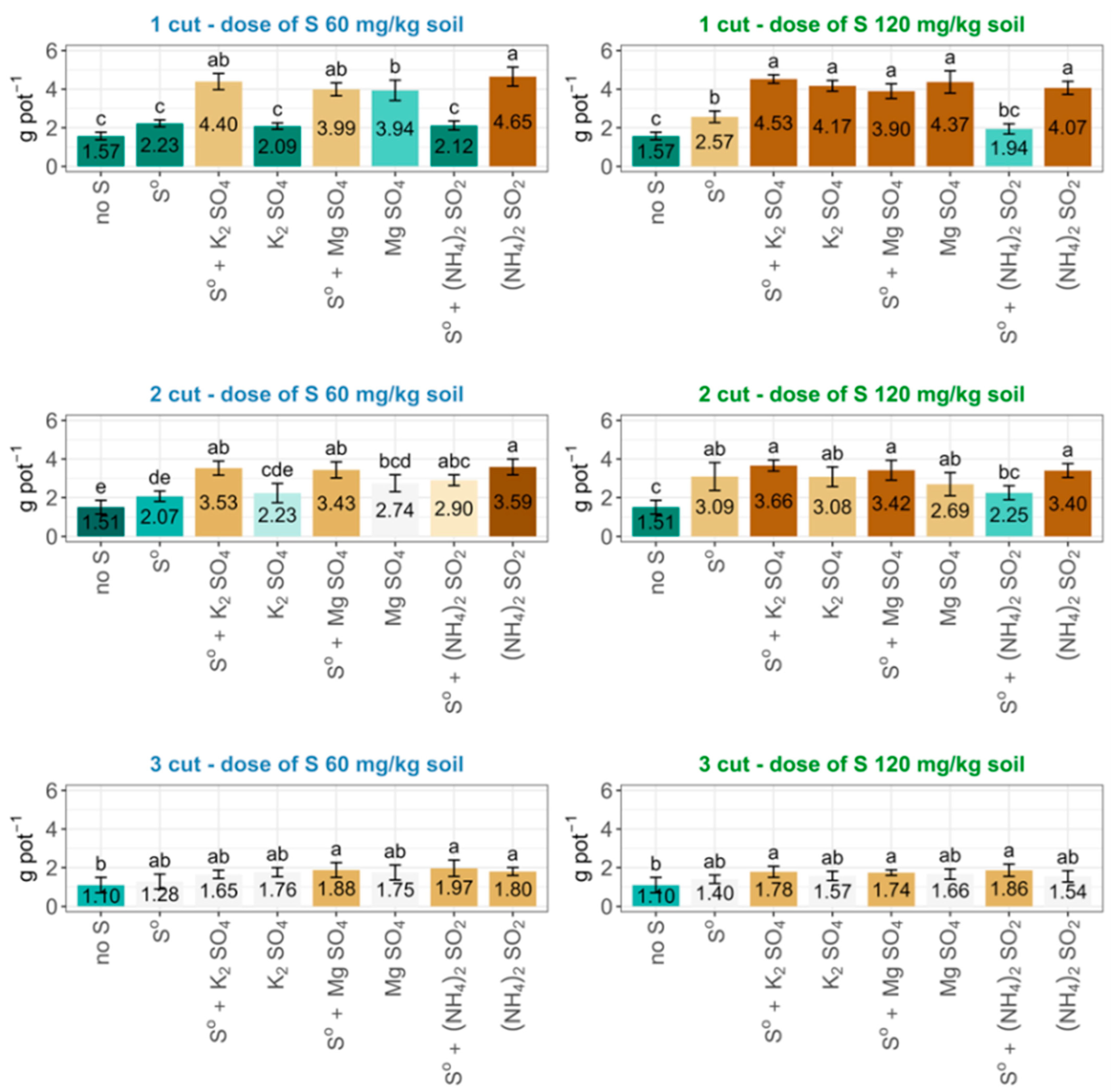 Agriculture 13 01773 g003