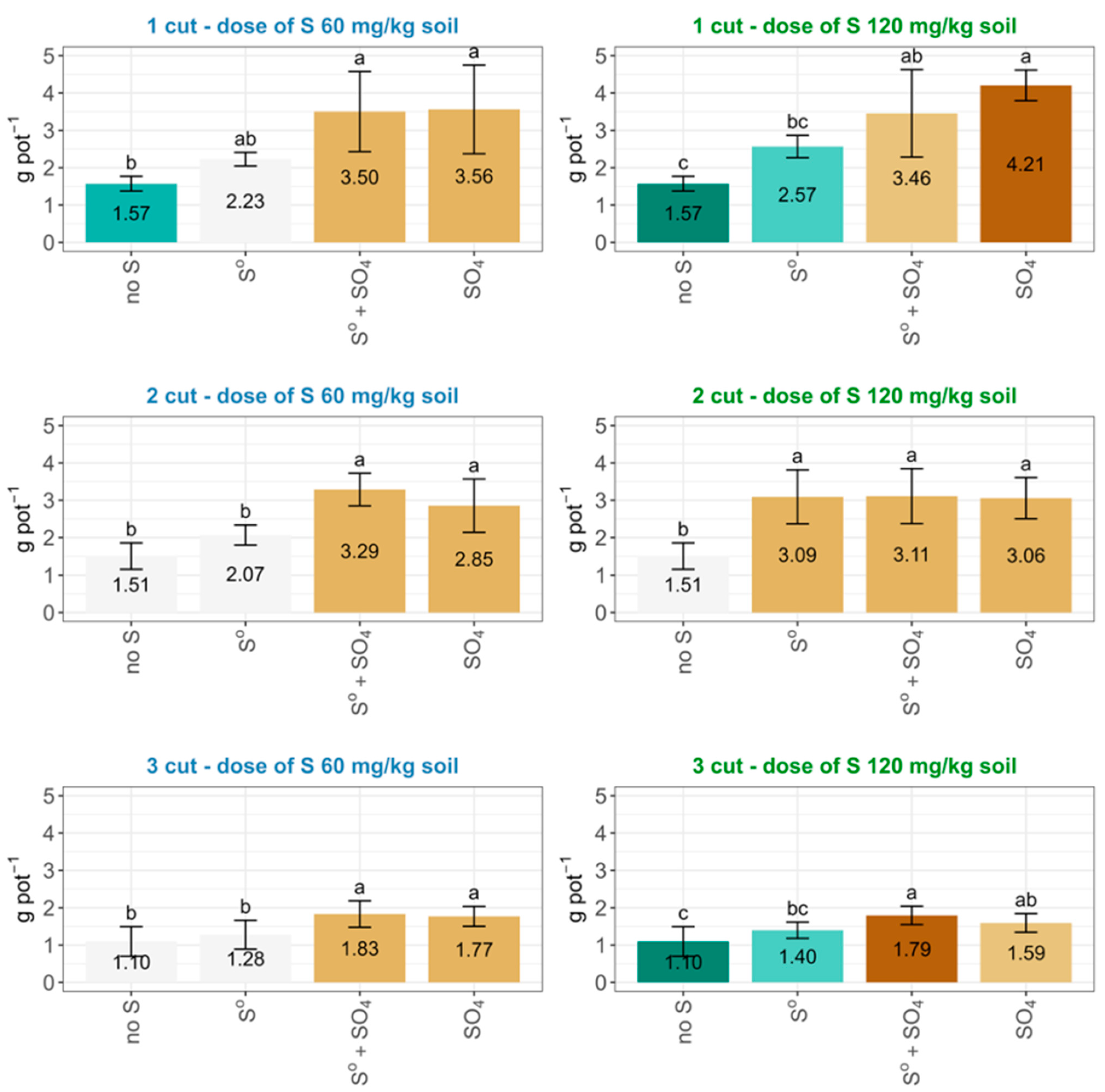 Agriculture 13 01773 g004