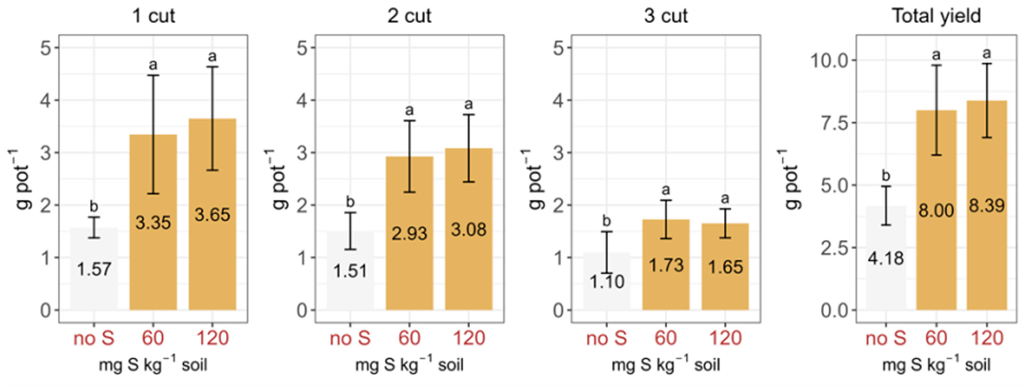 Agriculture 13 01773 g005