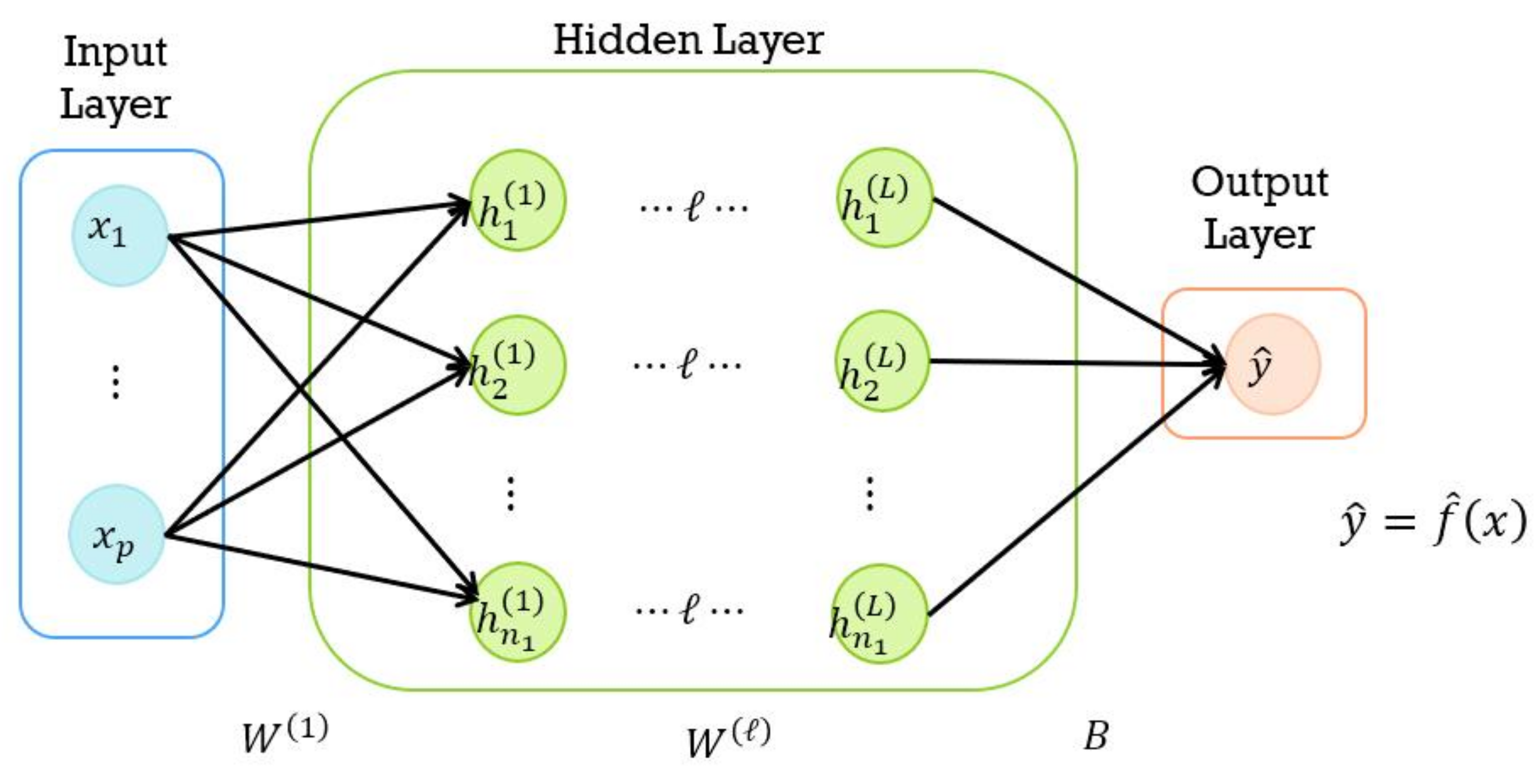 Agriculture 13 01782 g002