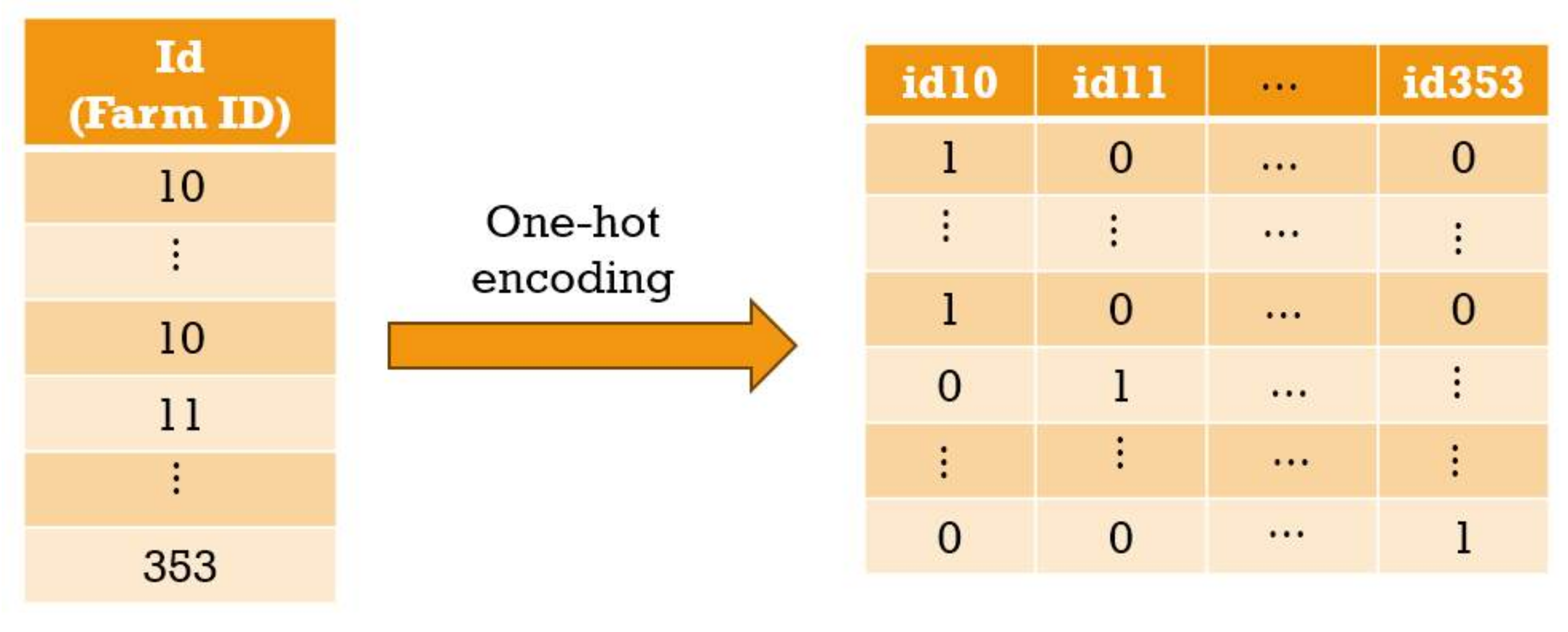 Agriculture 13 01782 g003