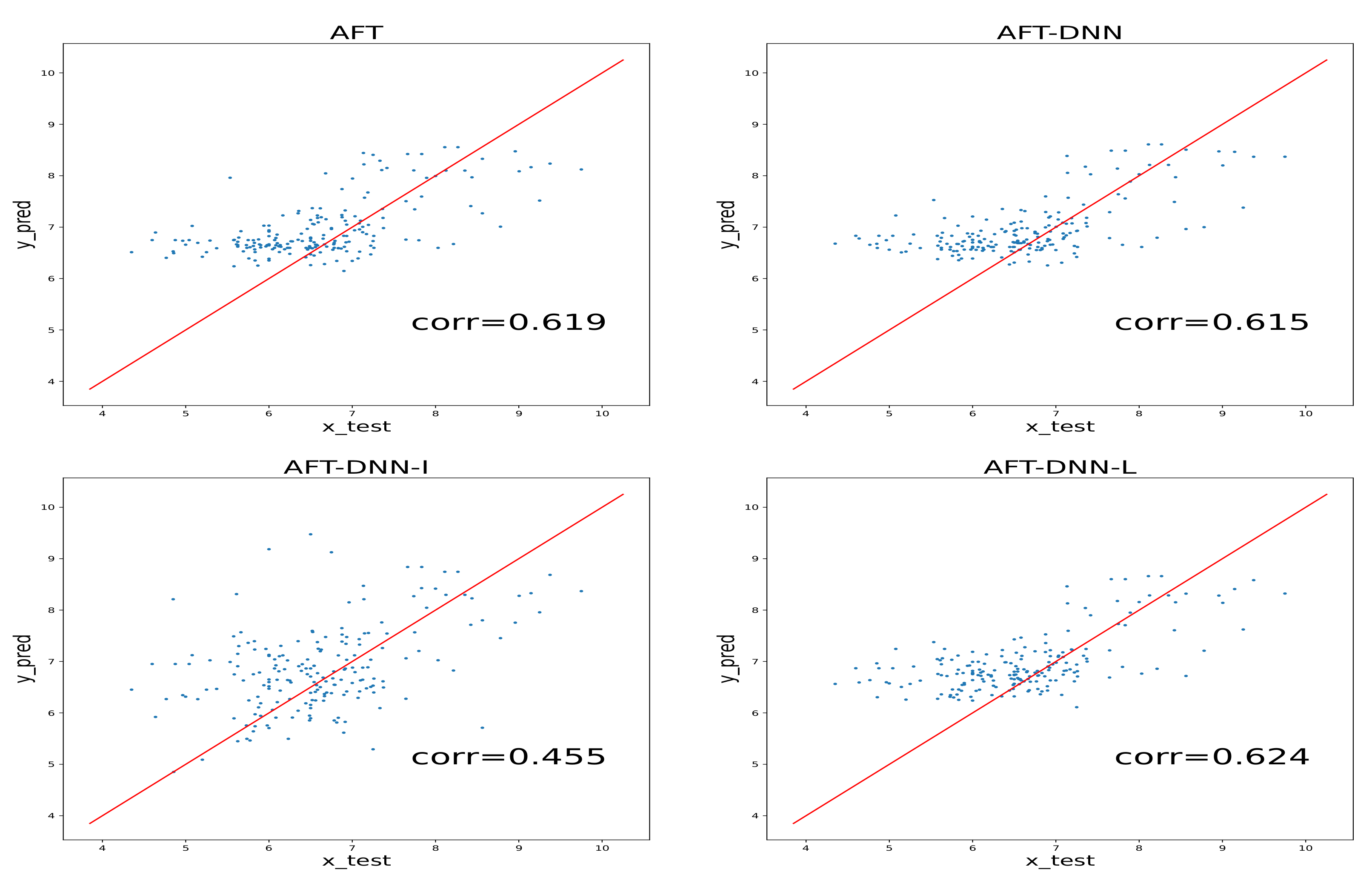 Agriculture 13 01782 g006