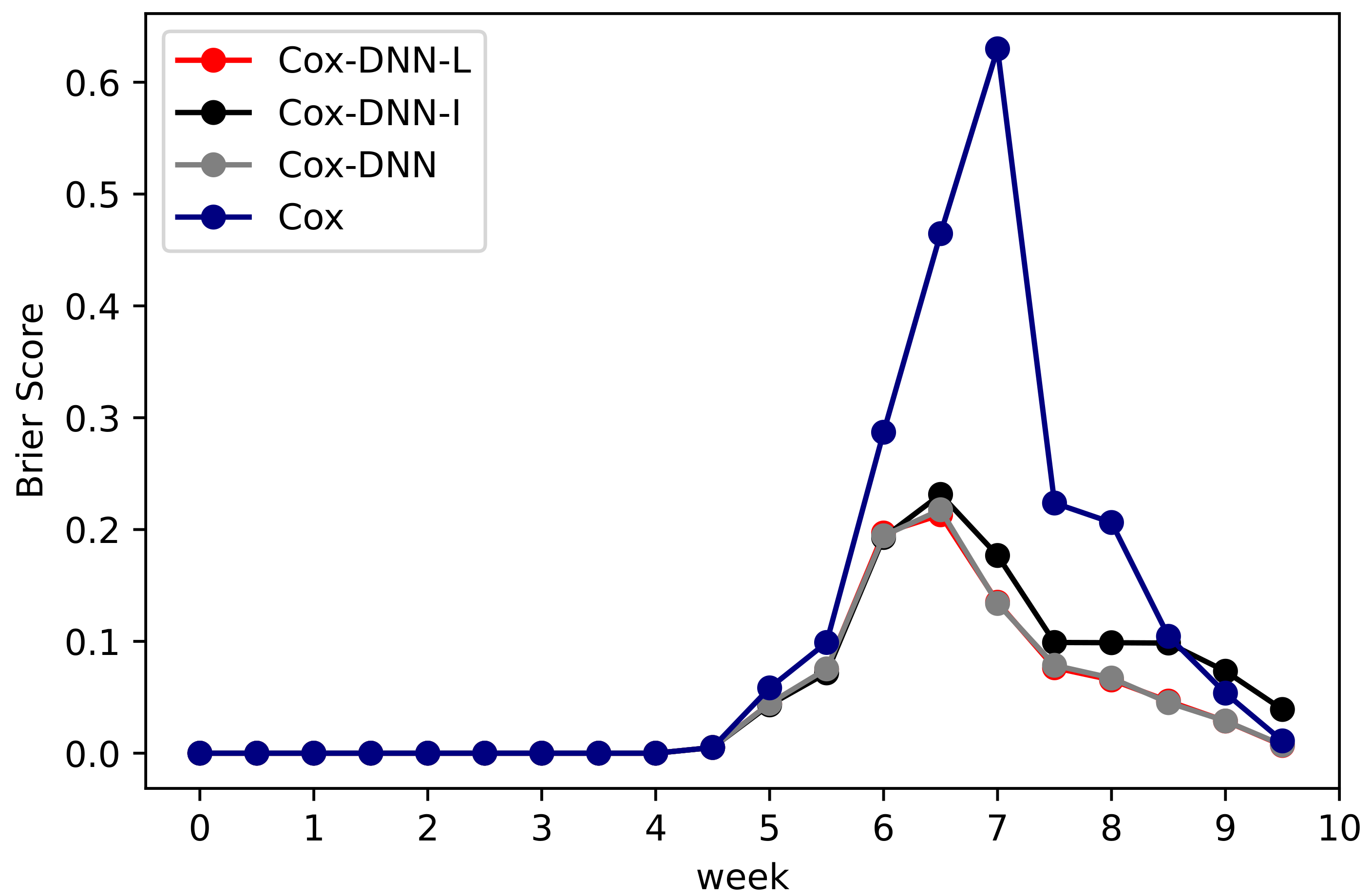 Agriculture 13 01782 g007
