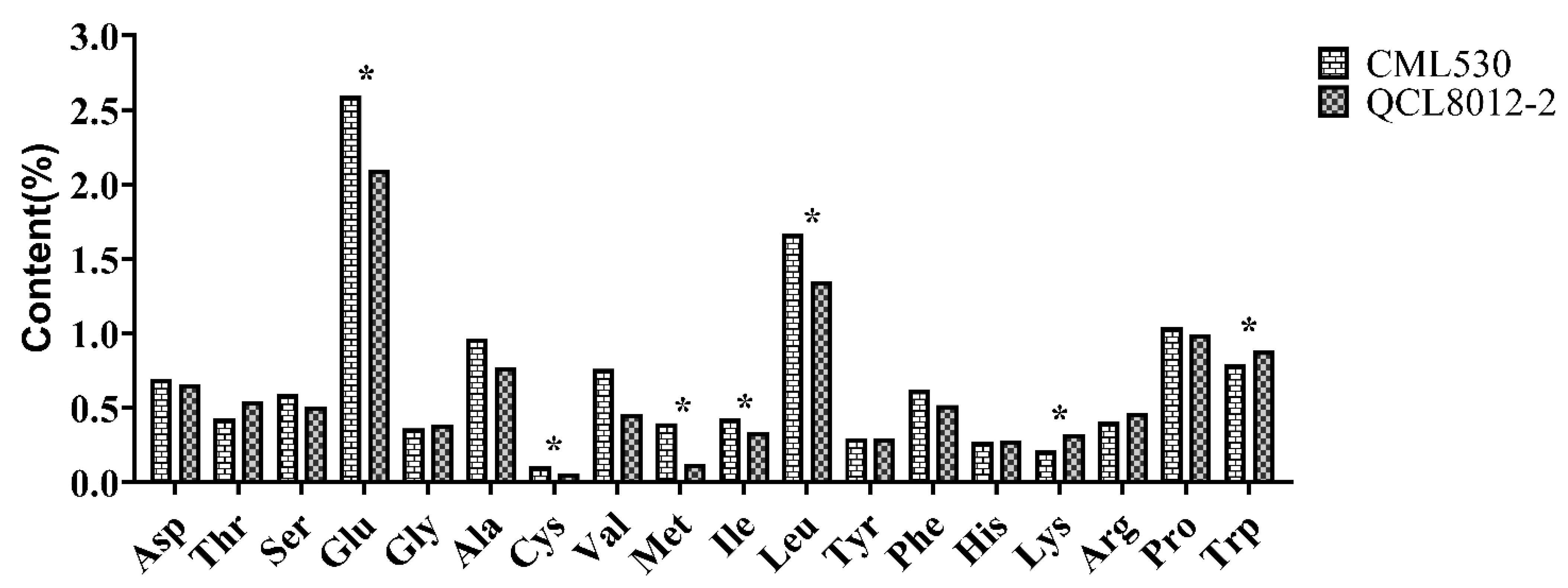 Agriculture 13 01791 g003 Agriculture 13 01791 g003