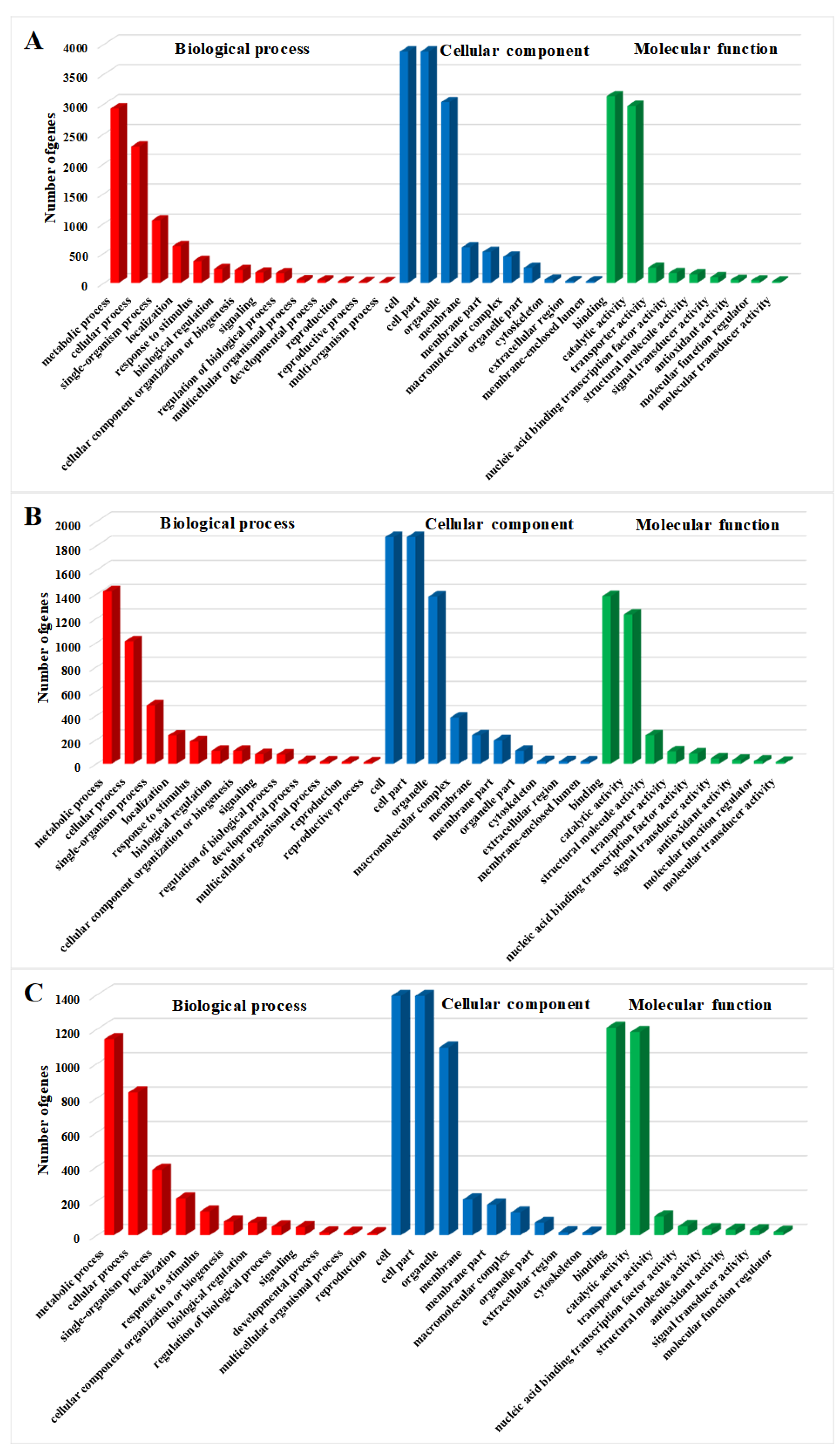 Agriculture 13 01791 g005 Agriculture 13 01791 g005