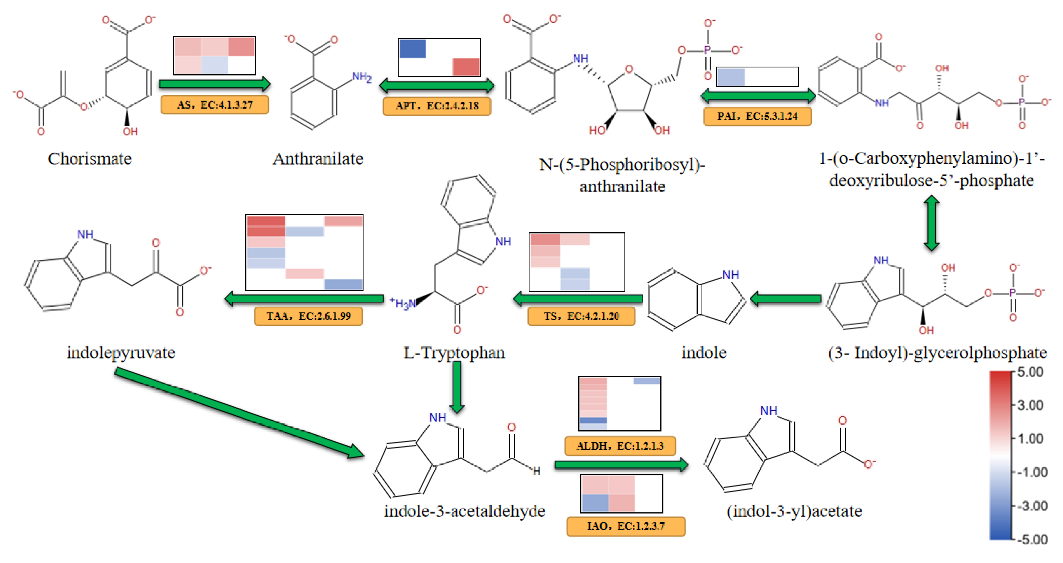 Agriculture 13 01791 g008 Agriculture 13 01791 g008