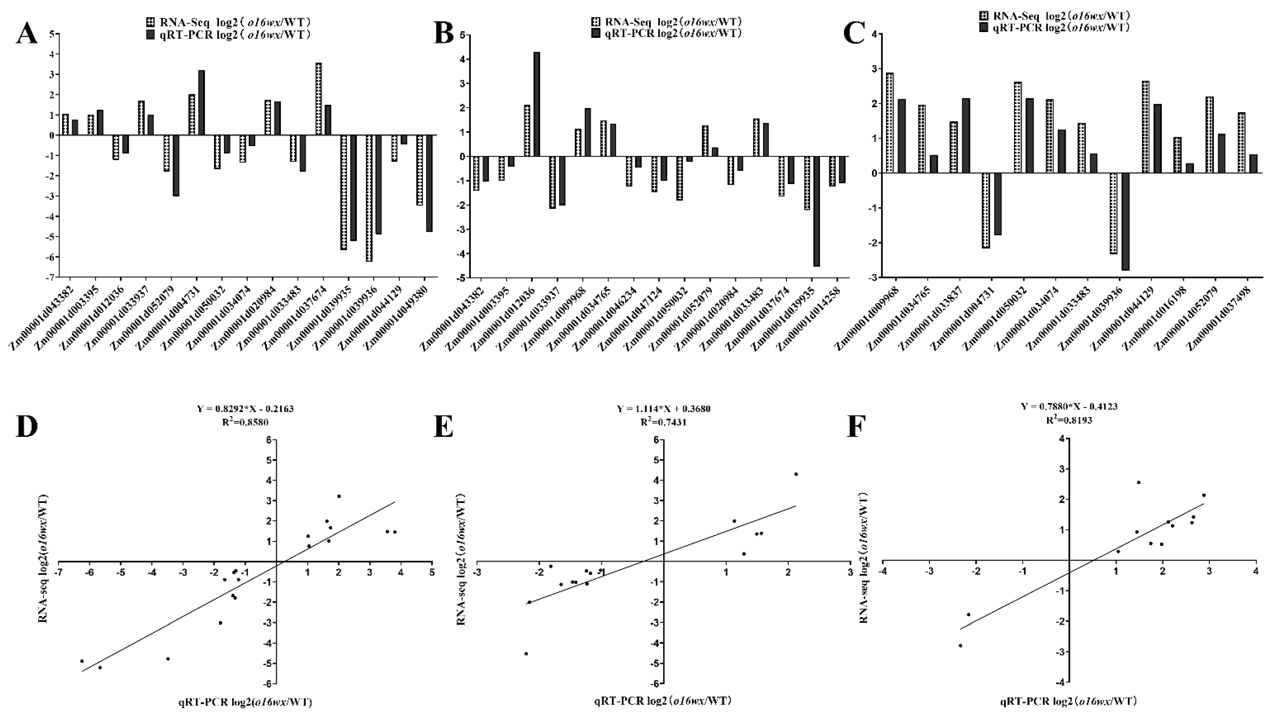 Agriculture 13 01791 g009 Agriculture 13 01791 g009