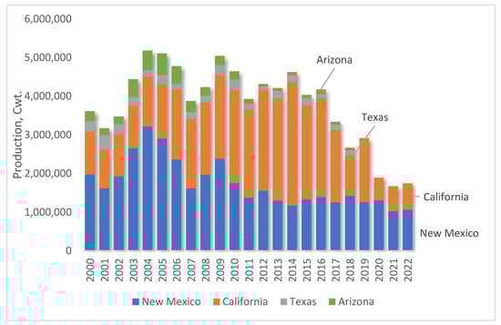 Agriculture 13 01792 g002