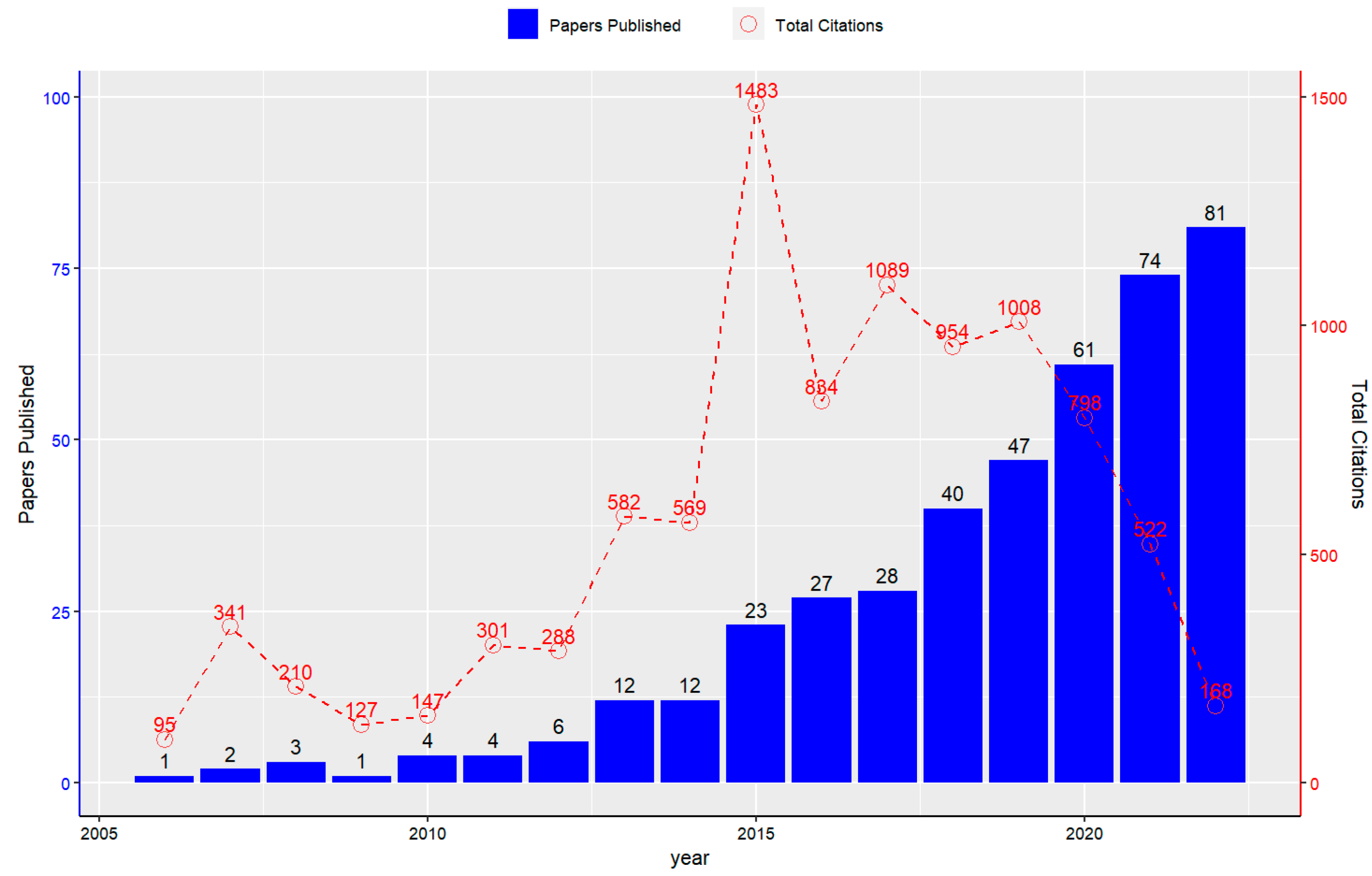 Agriculture 13 01799 g001