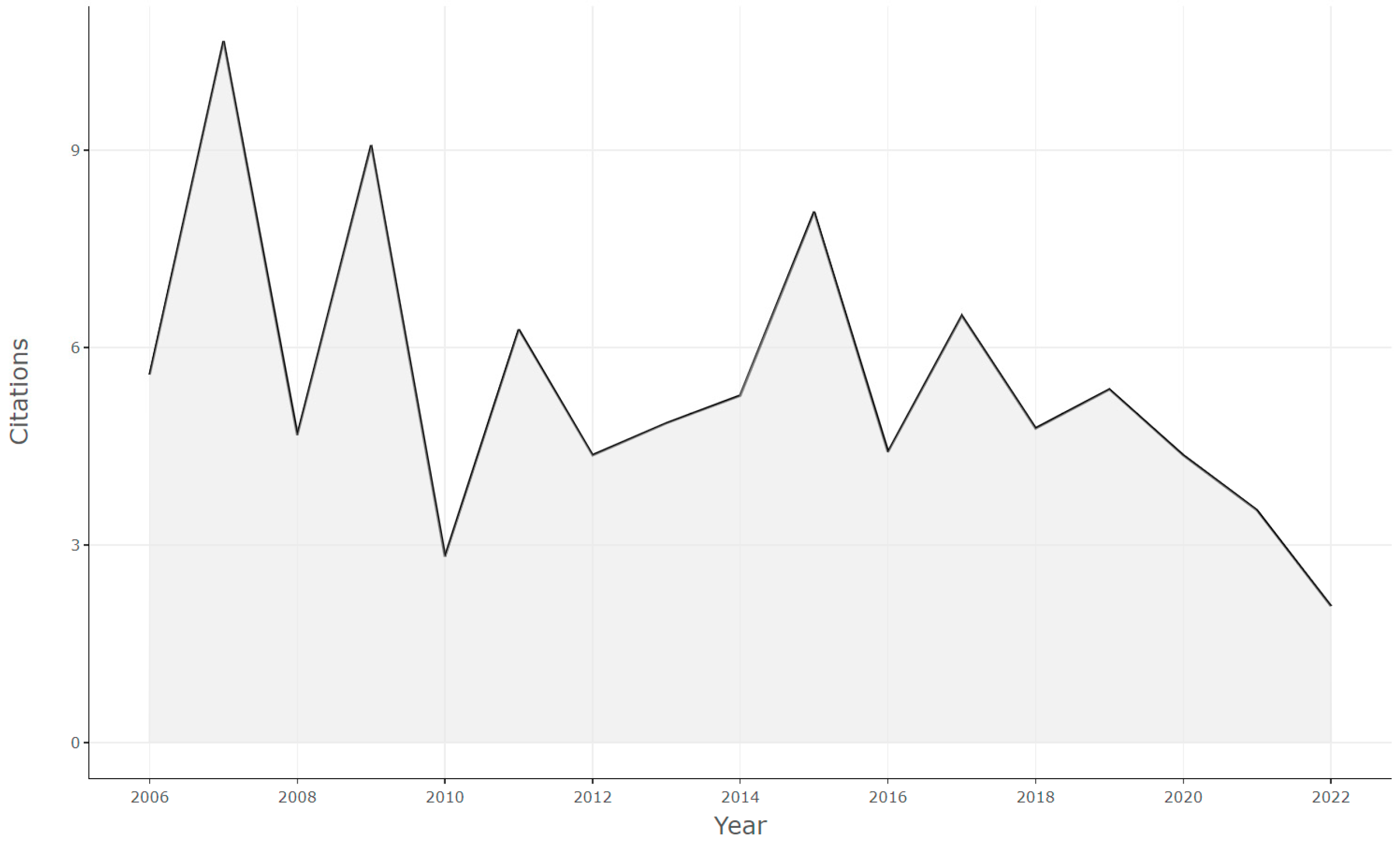 Agriculture 13 01799 g002