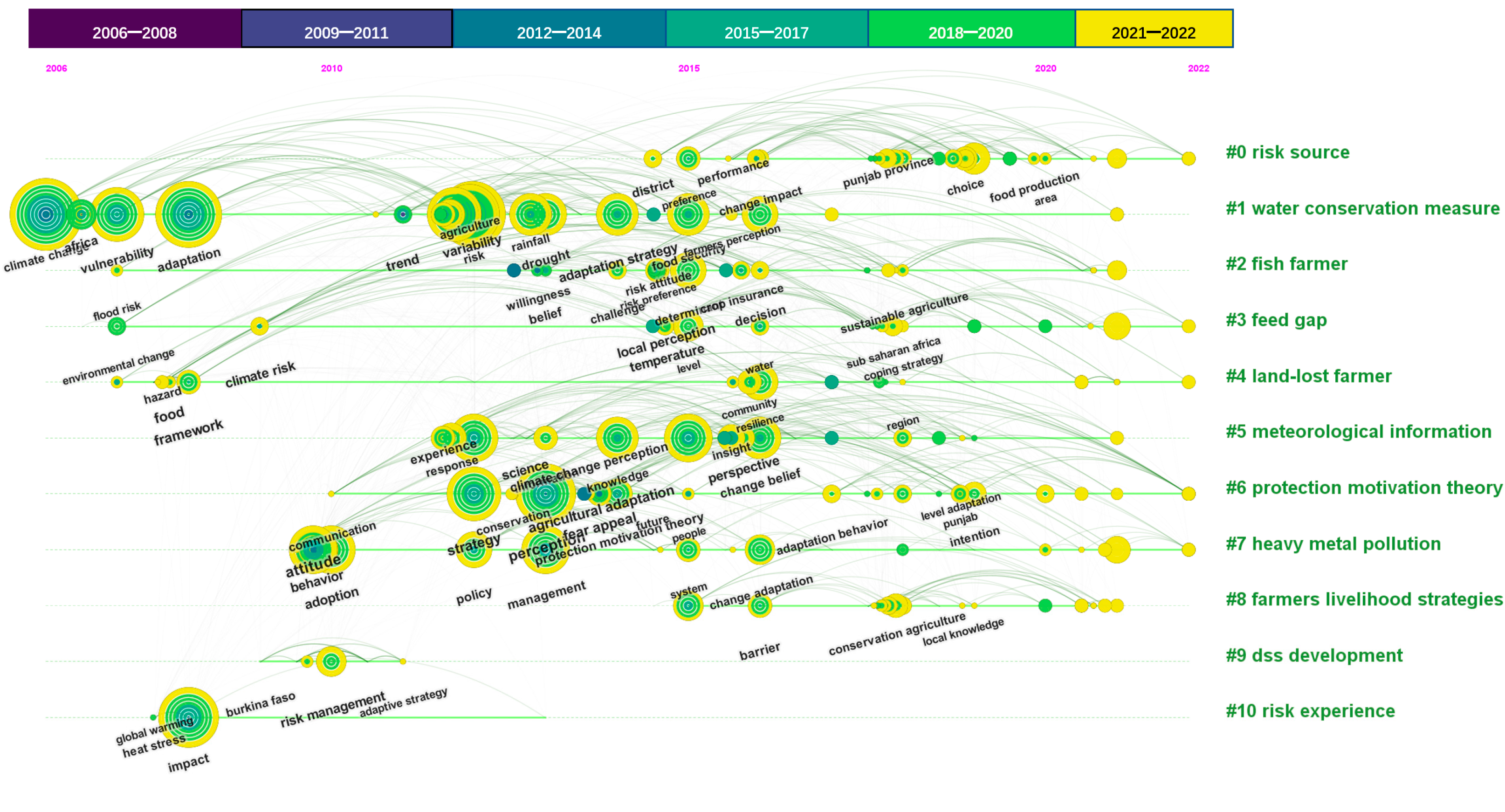 Agriculture 13 01799 g004