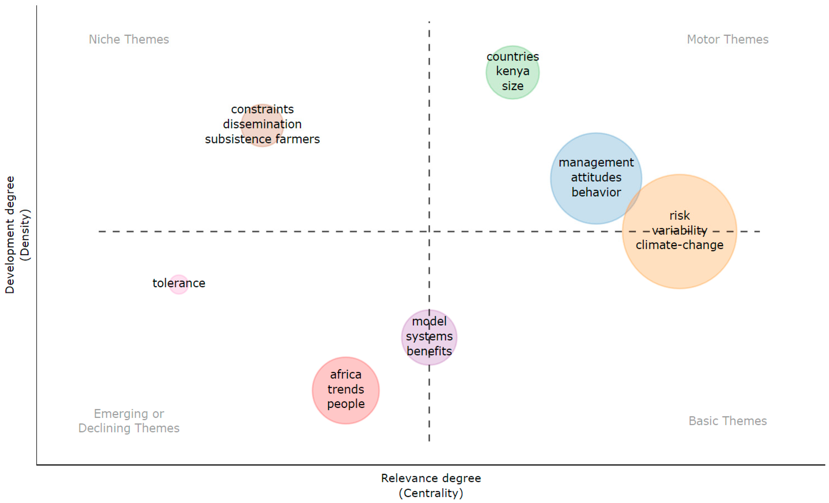 Agriculture 13 01799 g006