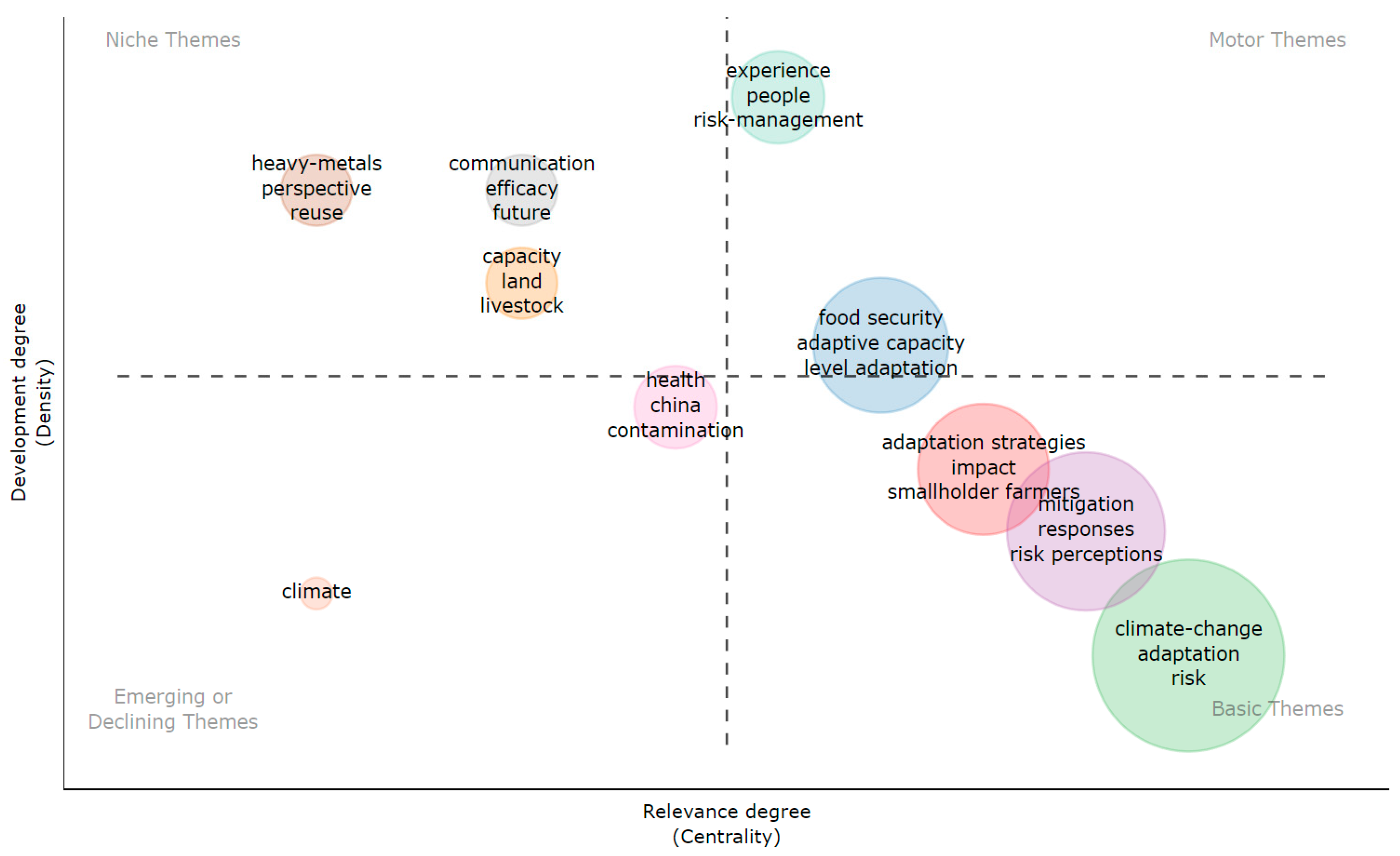 Agriculture 13 01799 g008
