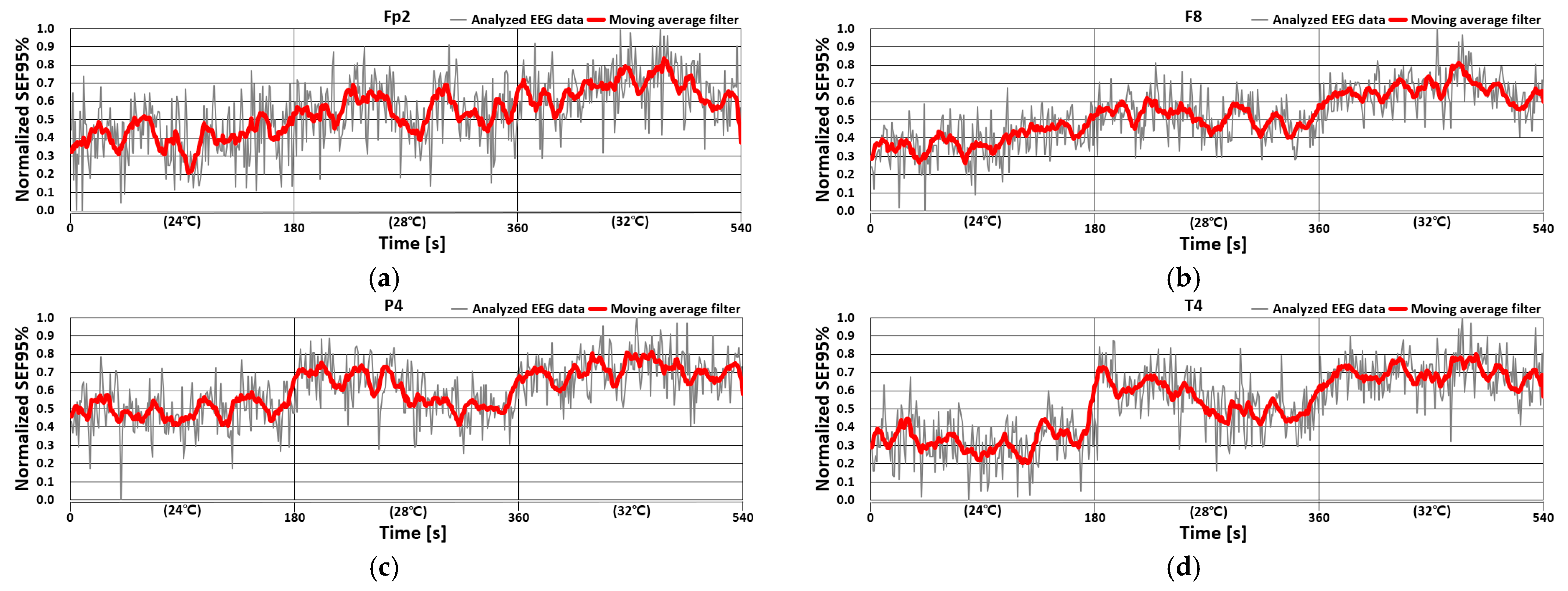 Agriculture 13 01801 g012