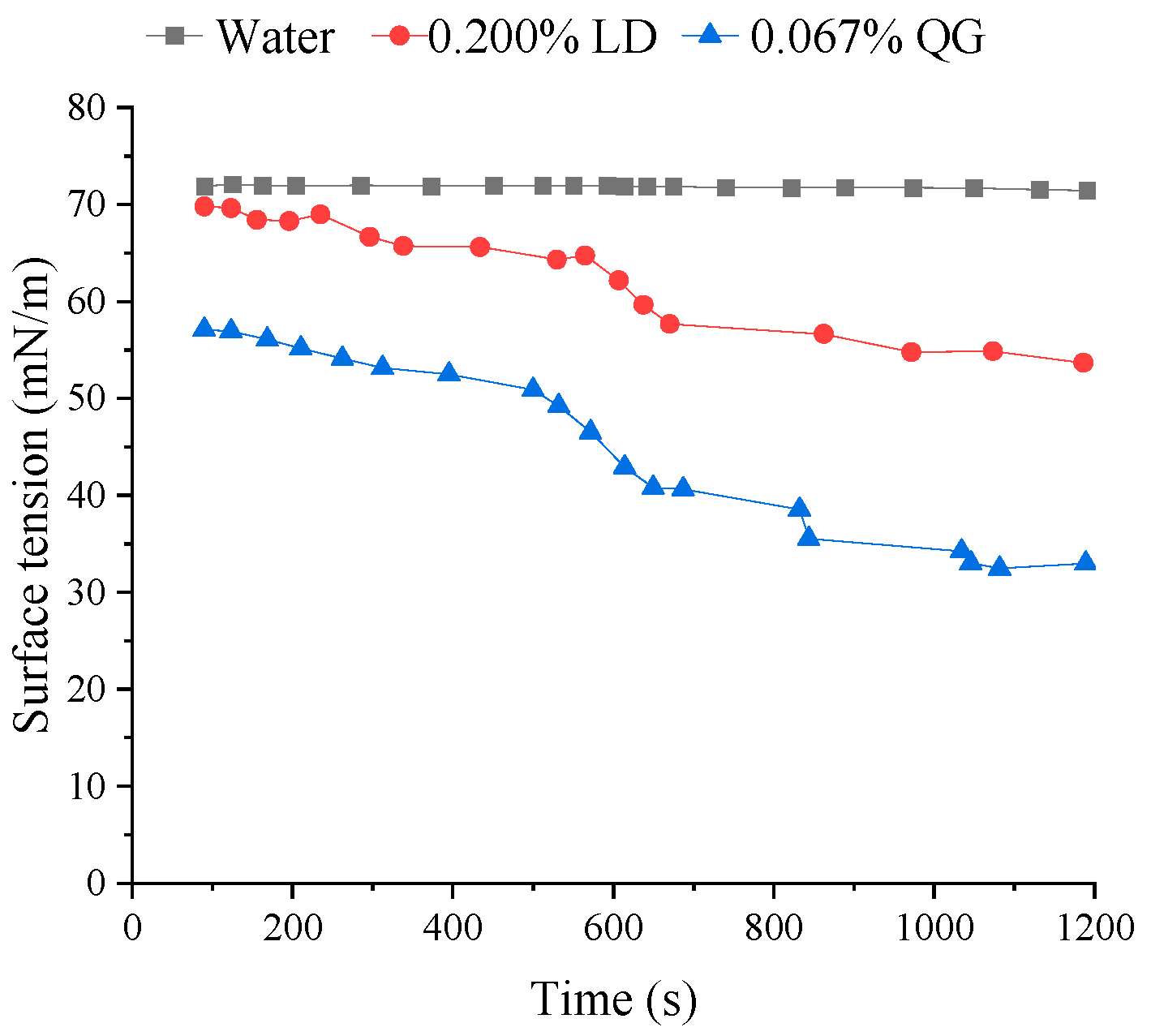 Agriculture 13 01805 g003