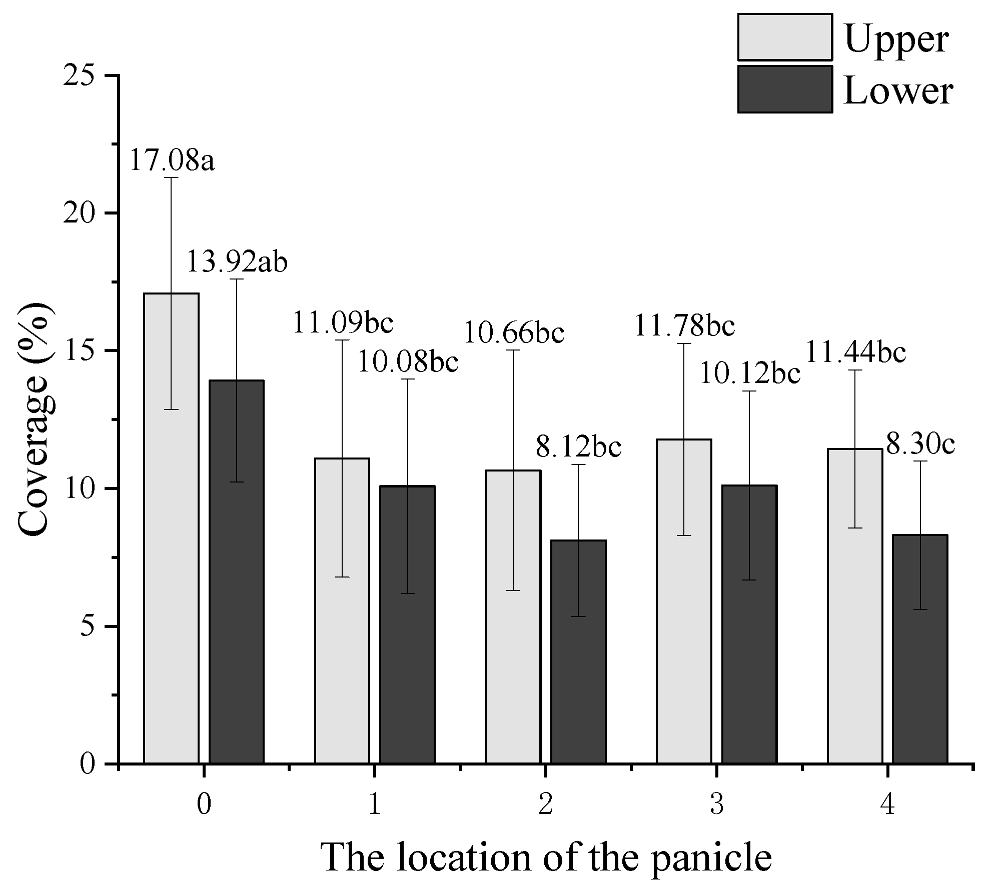 Agriculture 13 01805 g005