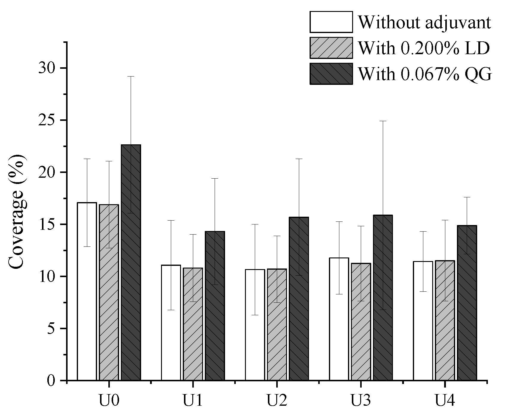 Agriculture 13 01805 g006
