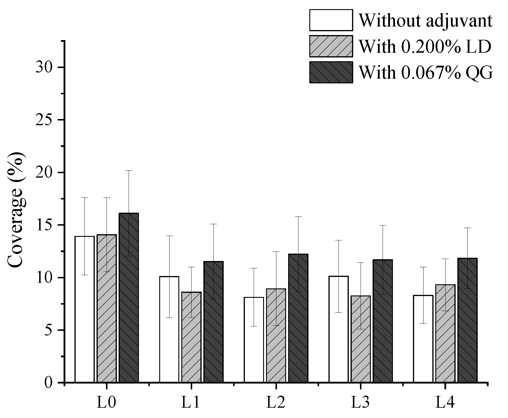 Agriculture 13 01805 g007