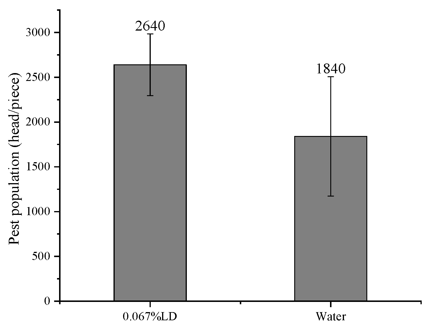 Agriculture 13 01805 g008