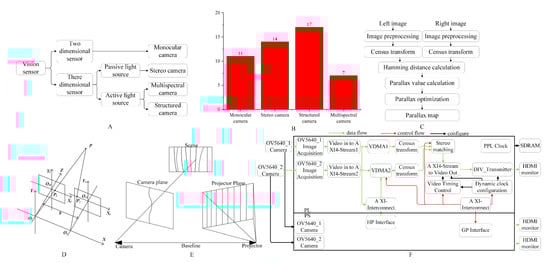 Agriculture 13 01814 g001