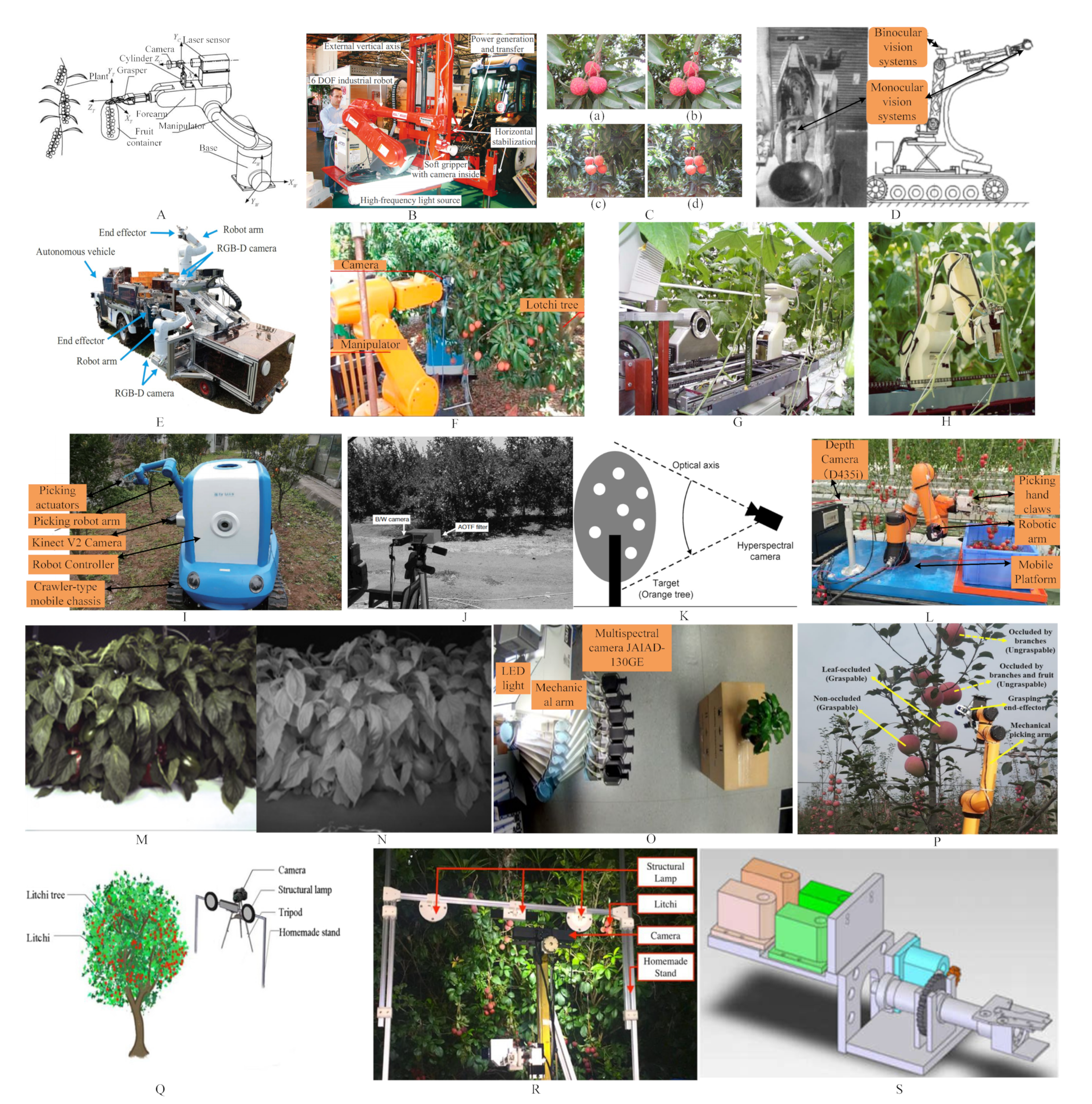 Agriculture 13 01814 g002