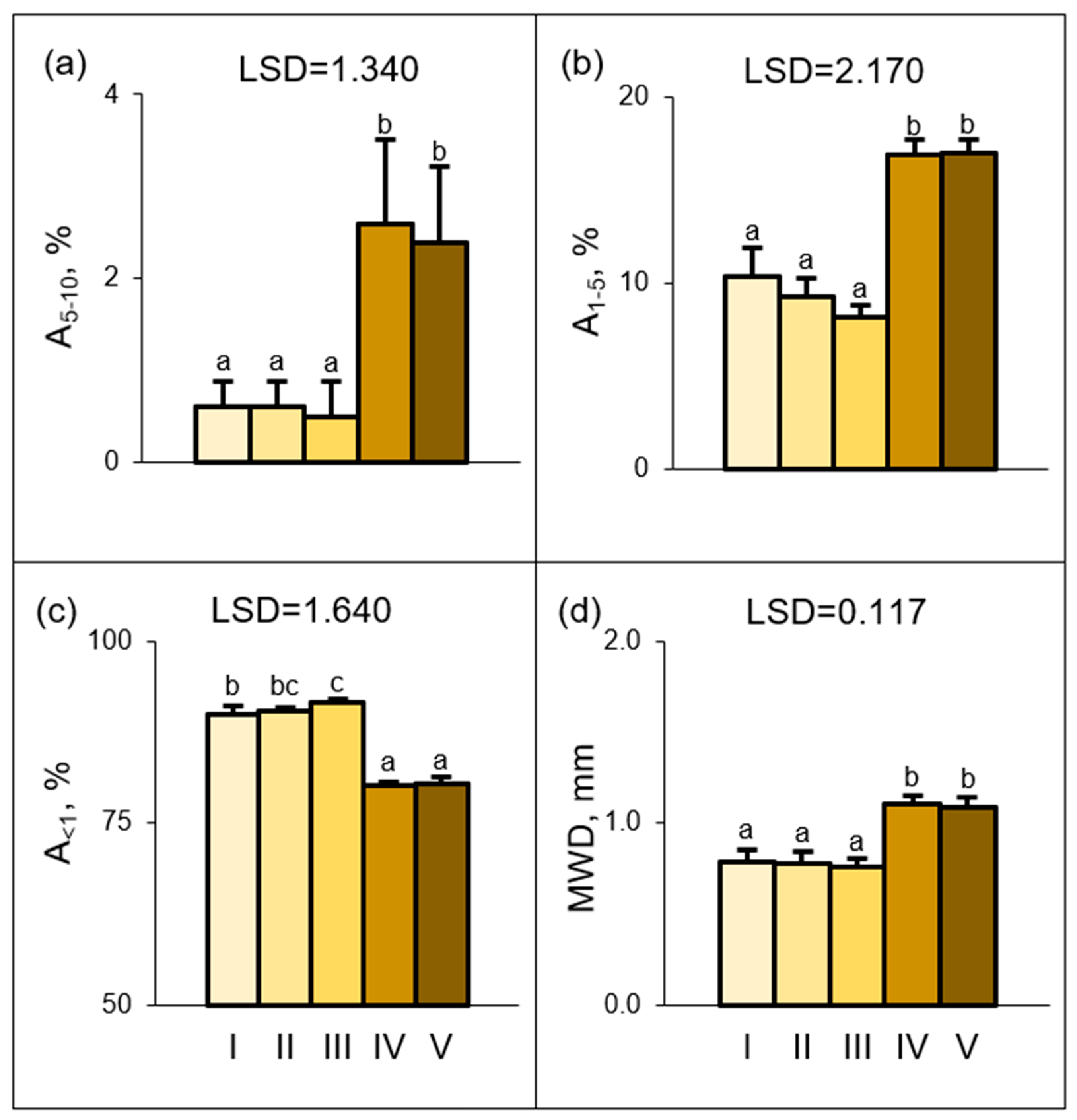 Agriculture 13 01815 g003