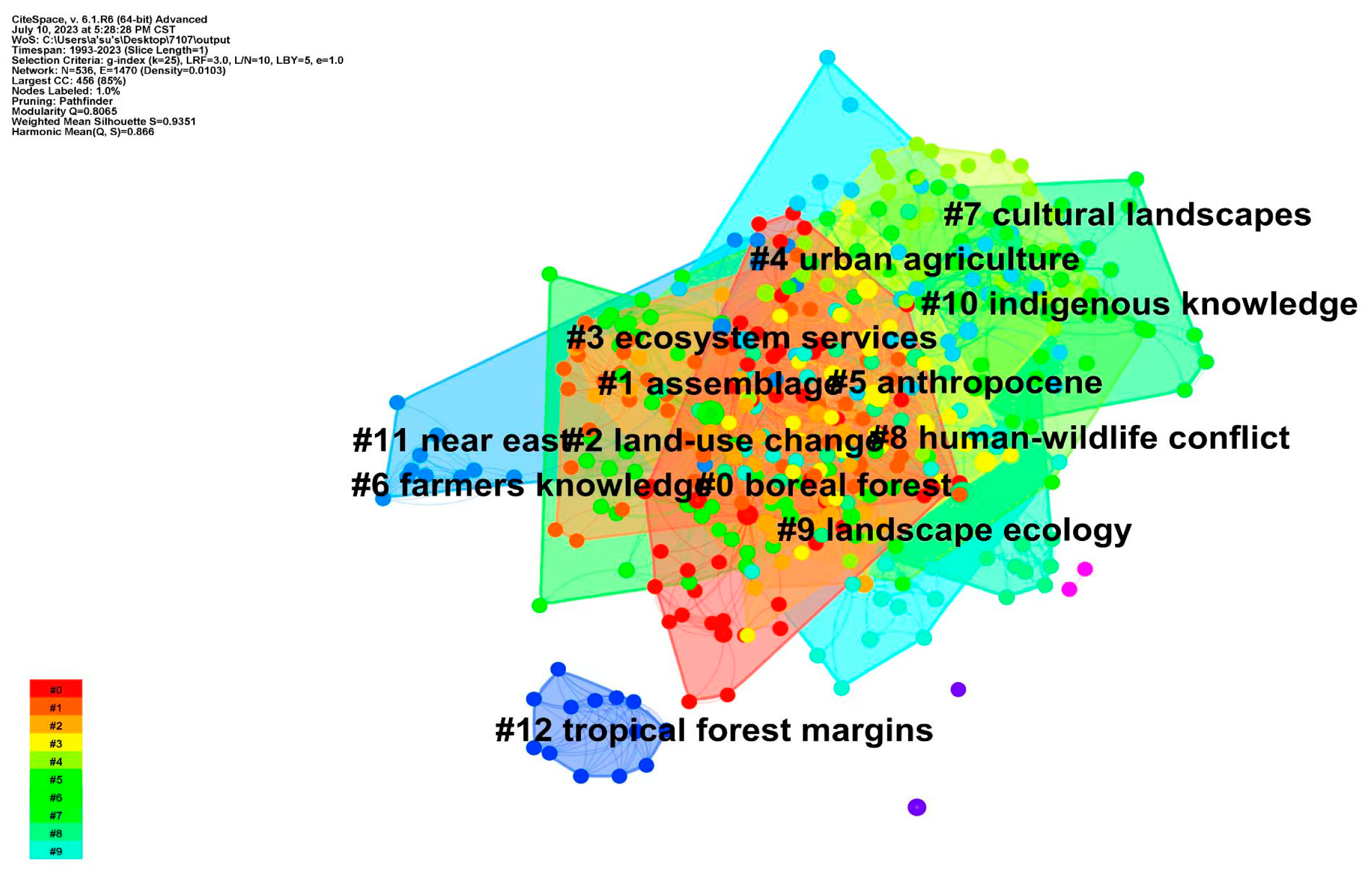 Agriculture 13 01821 g001