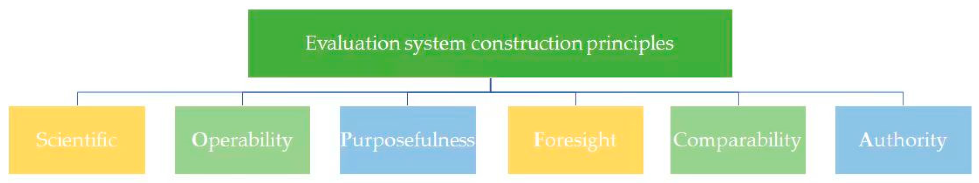 Agriculture 13 01821 g003