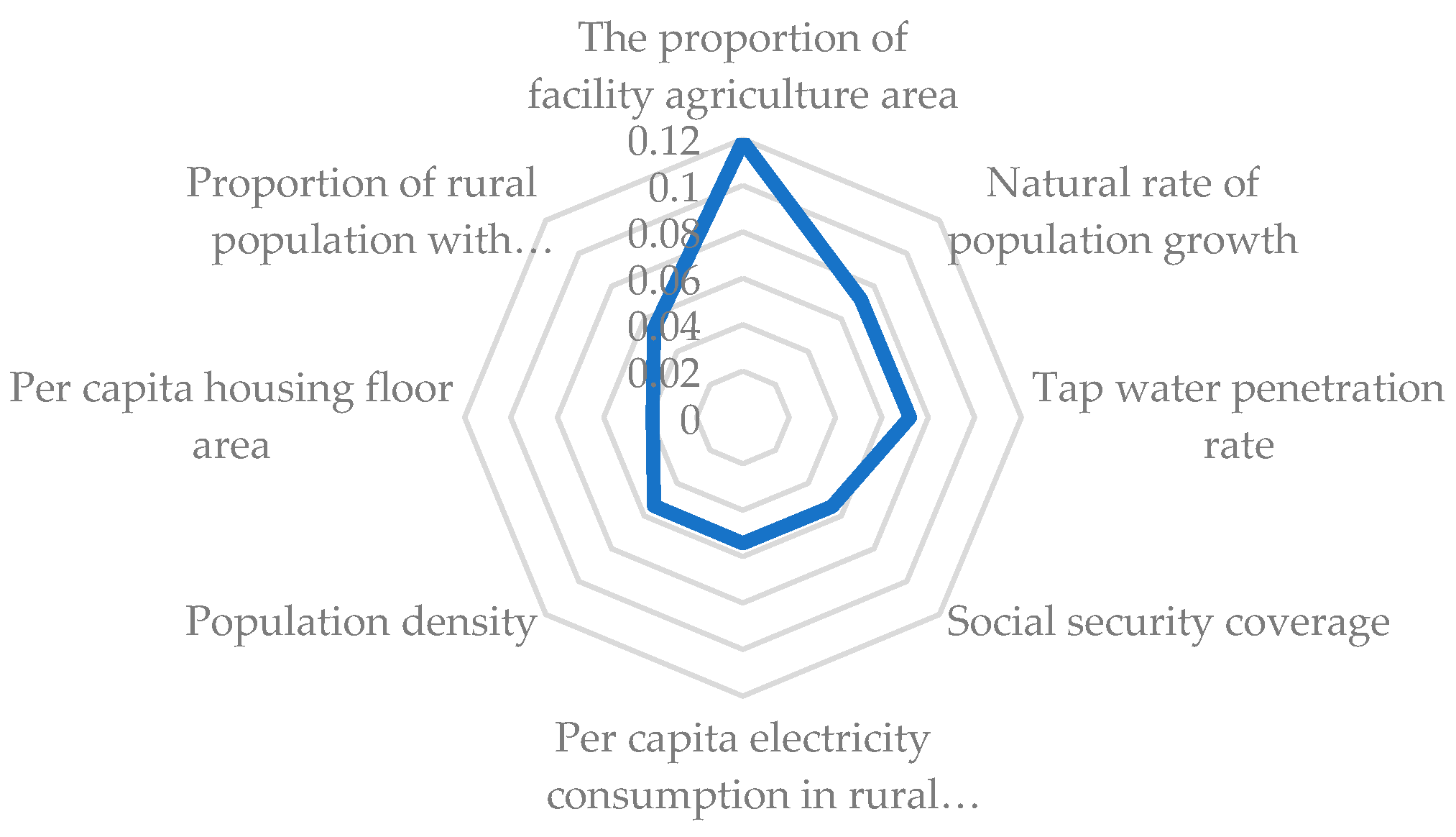 Agriculture 13 01821 g005