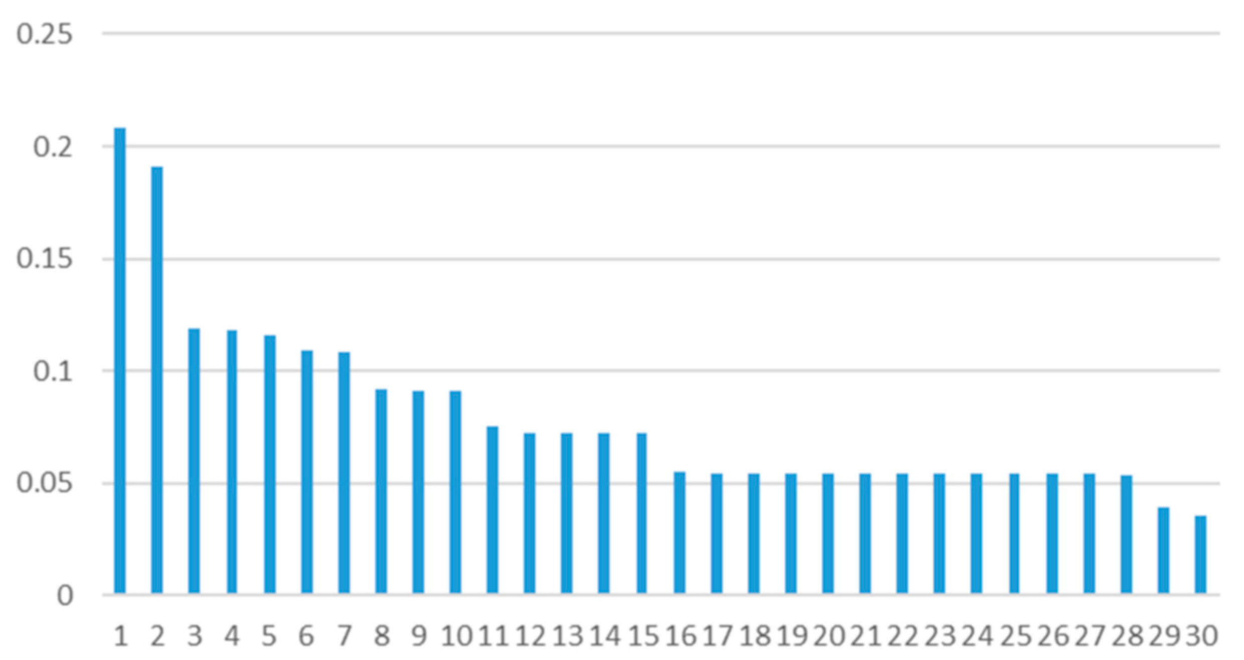 Agriculture 13 01821 g0a1
