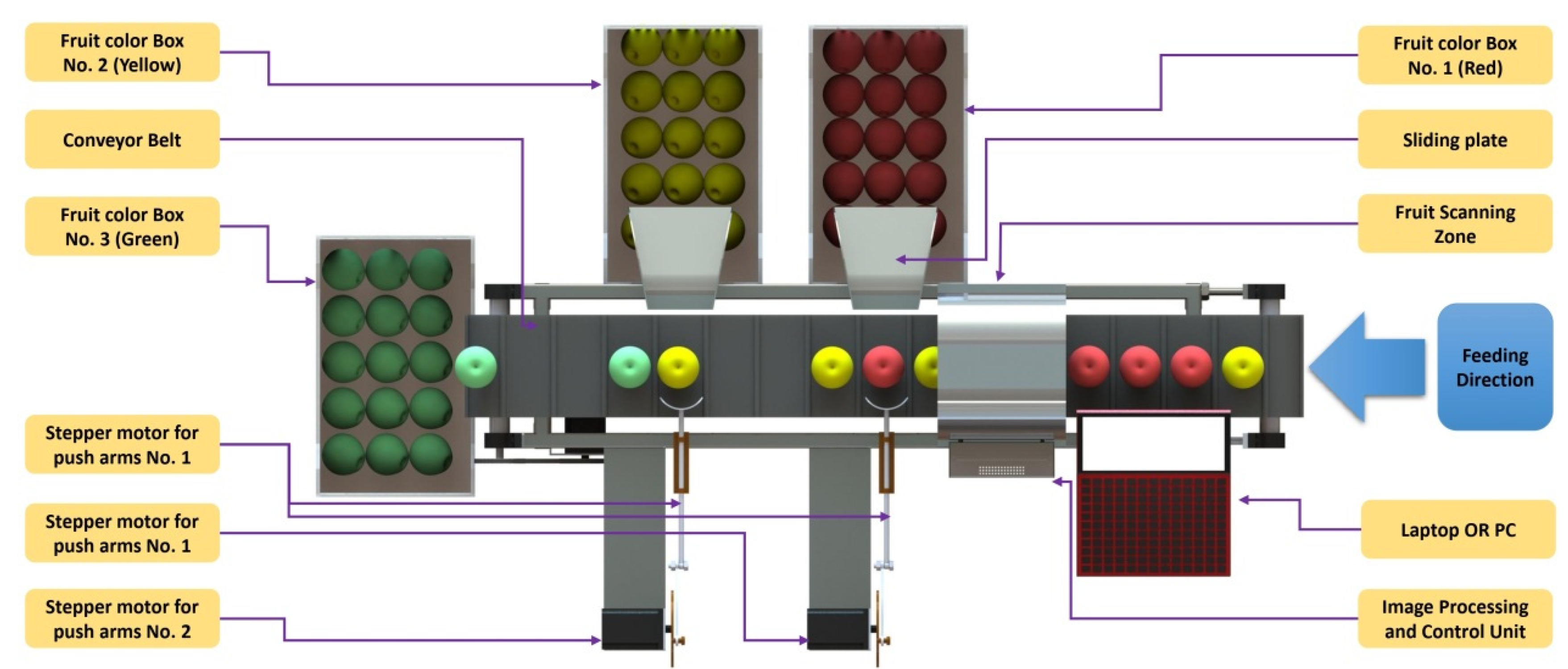 Agriculture 13 01824 g002 Agriculture 13 01824 g002