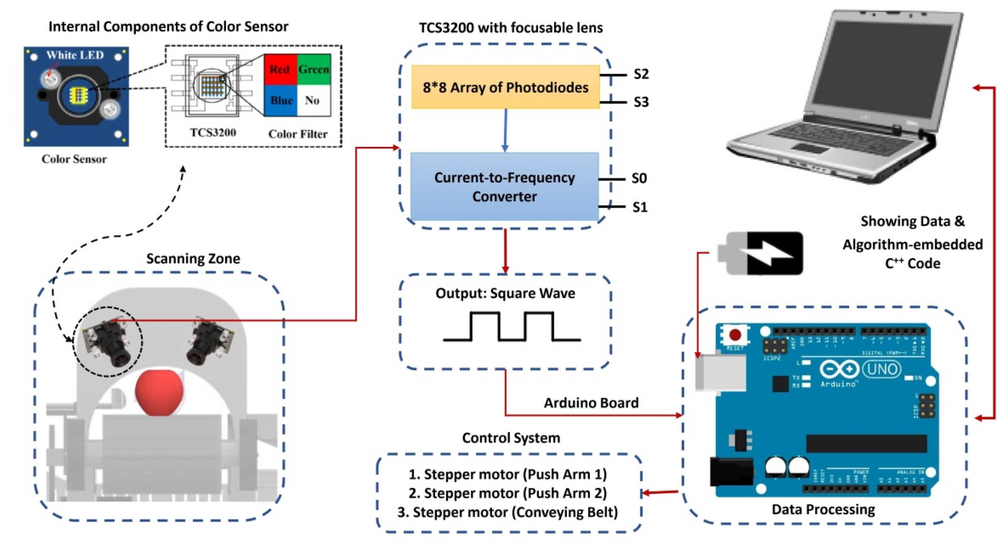 Agriculture 13 01824 g007 Agriculture 13 01824 g007