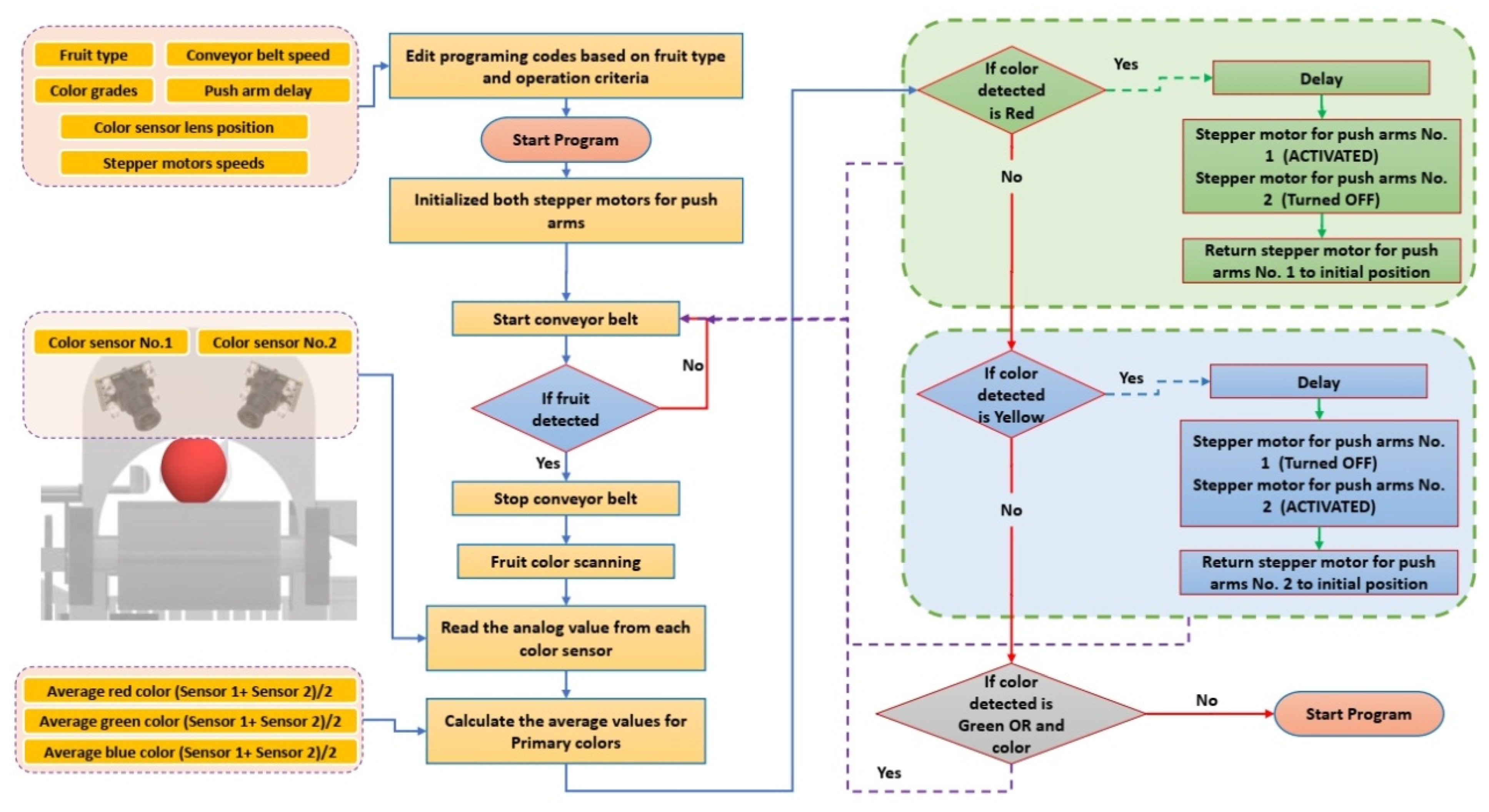 Agriculture 13 01824 g008 Agriculture 13 01824 g008