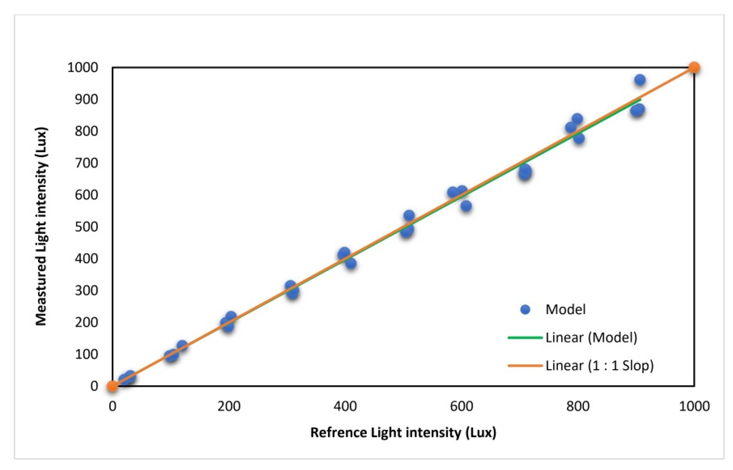 Agriculture 13 01824 g009 Agriculture 13 01824 g009