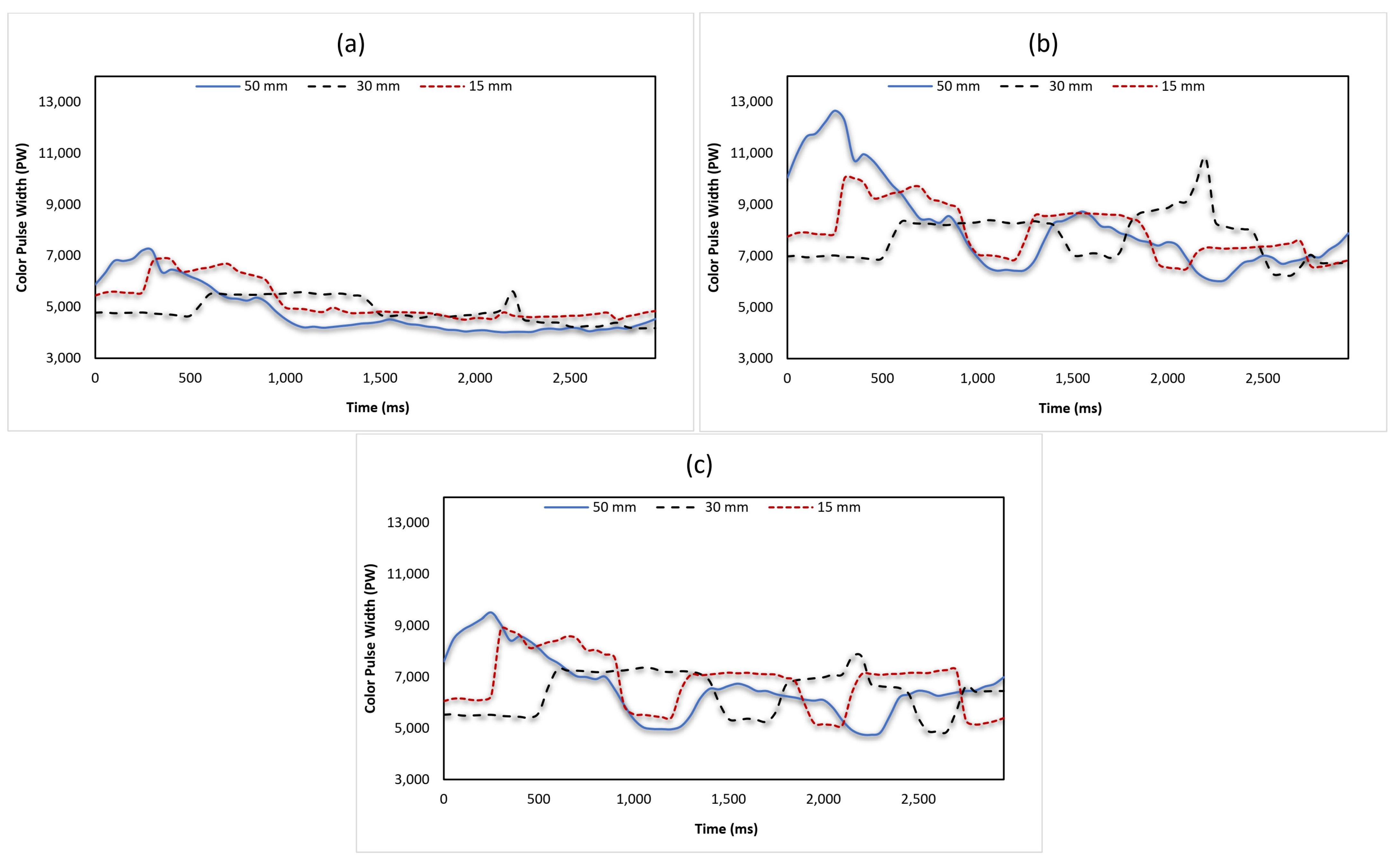 Agriculture 13 01824 g012 Agriculture 13 01824 g012