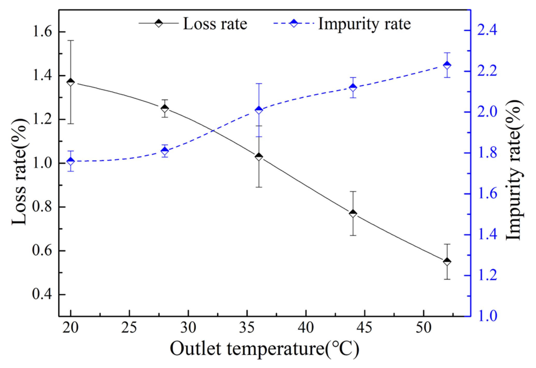 Agriculture 13 01828 g003