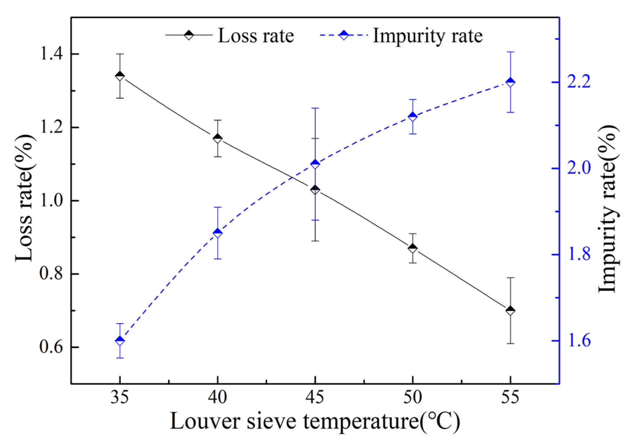 Agriculture 13 01828 g005