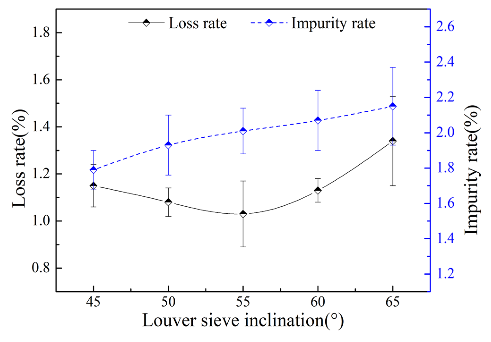 Agriculture 13 01828 g006
