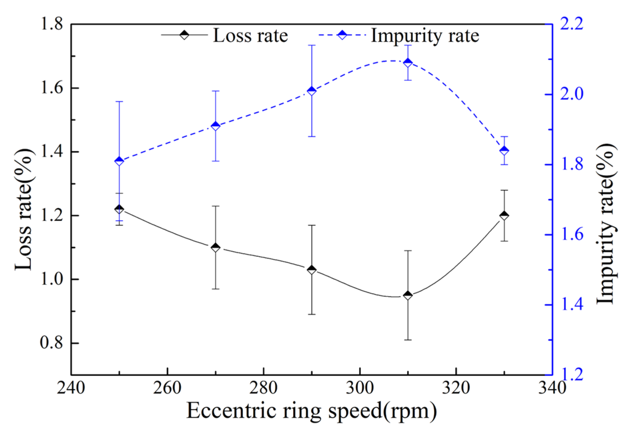 Agriculture 13 01828 g007