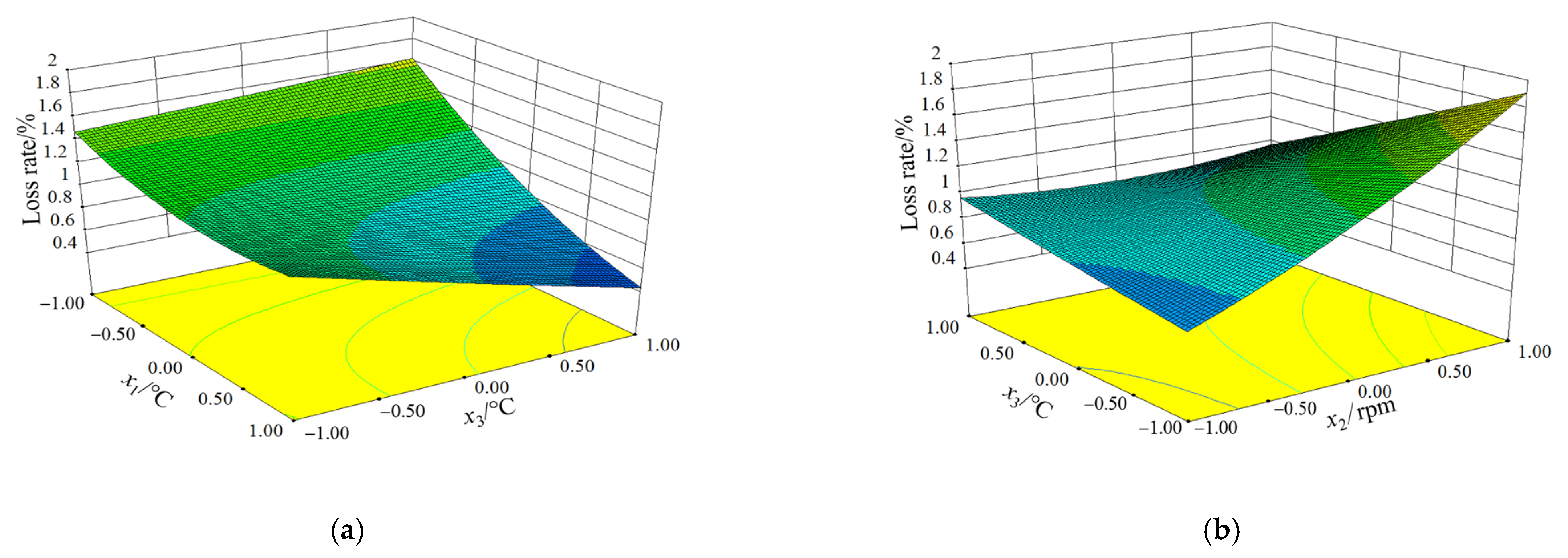 Agriculture 13 01828 g008