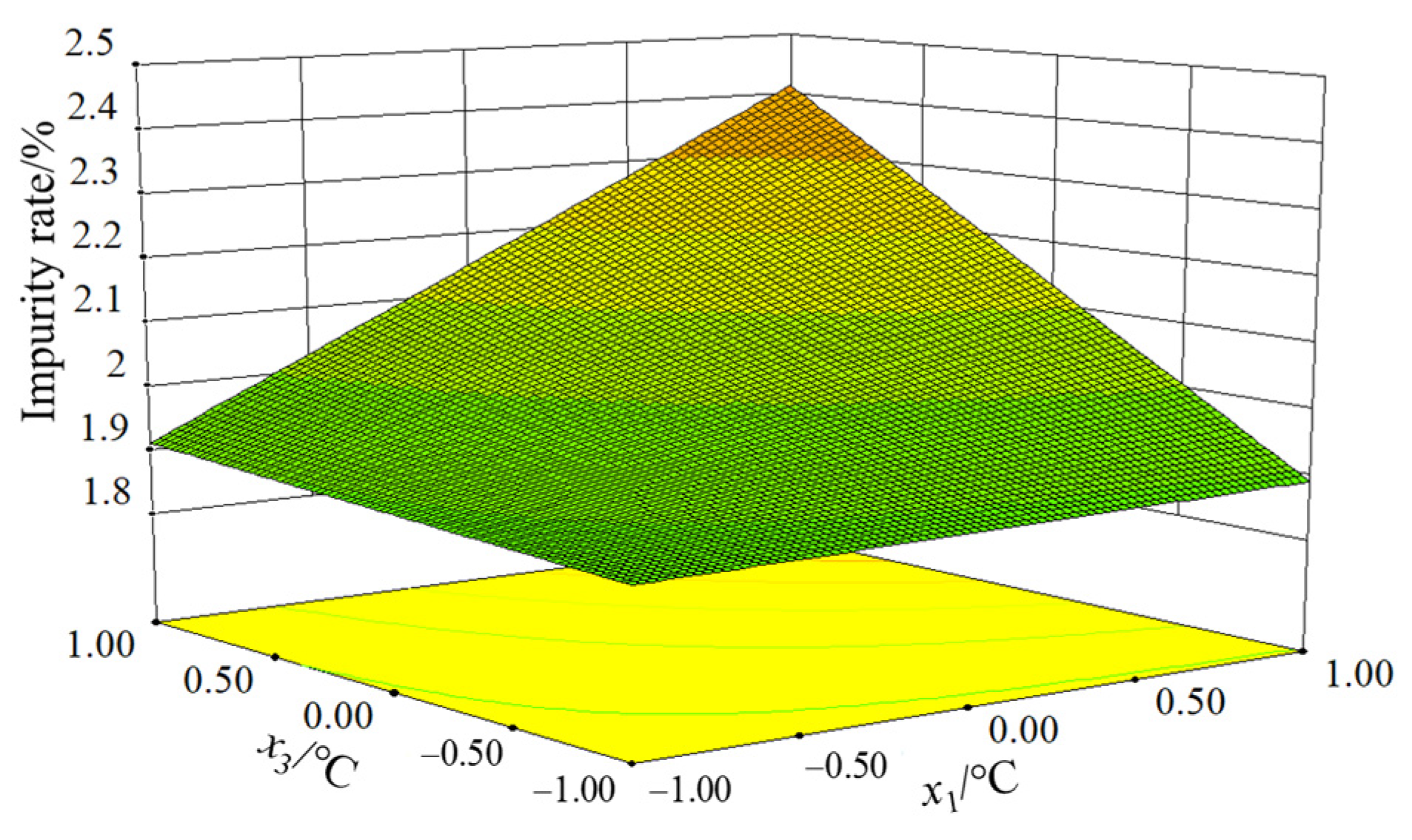 Agriculture 13 01828 g009