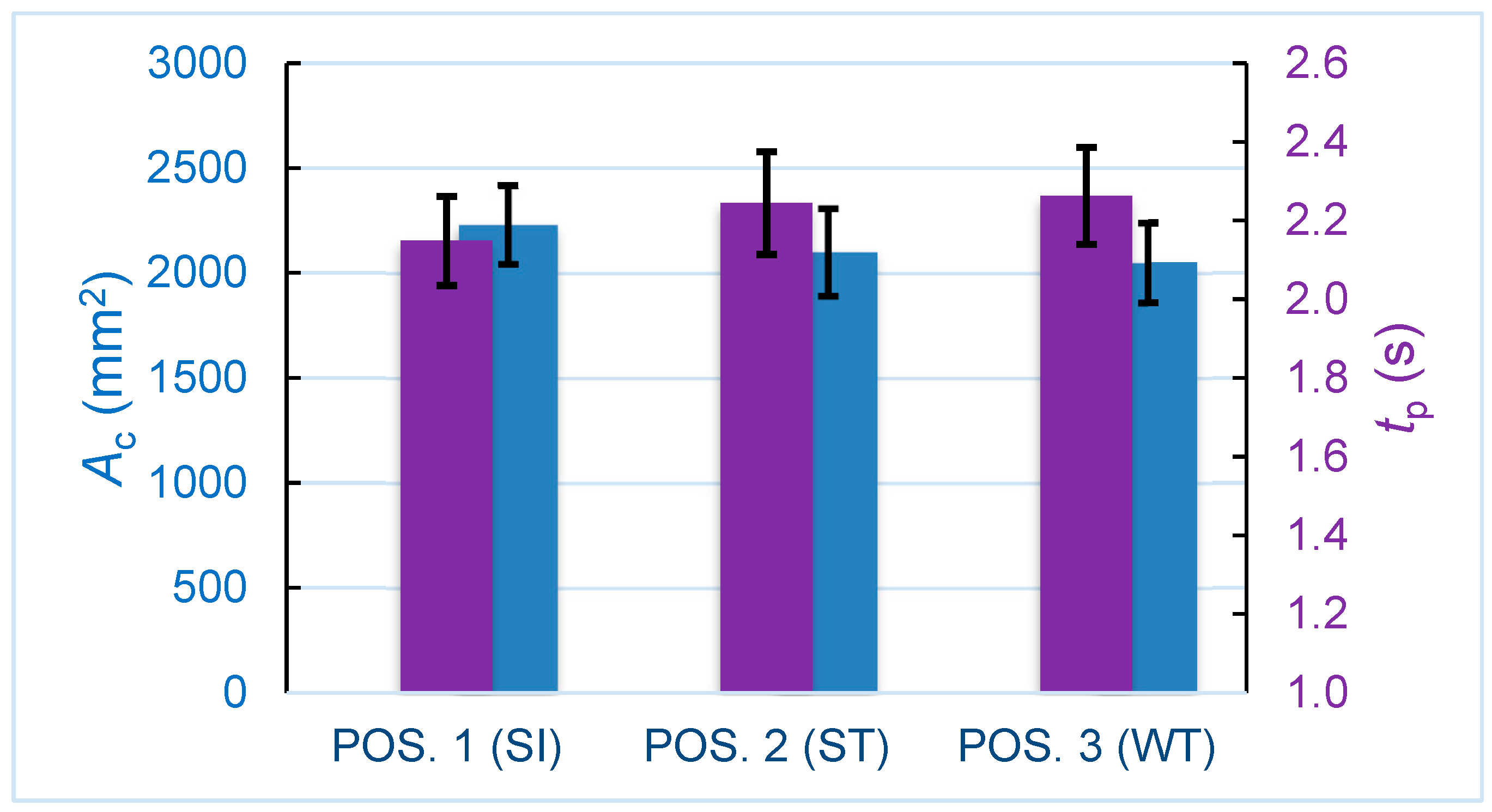Agriculture 13 01831 g007