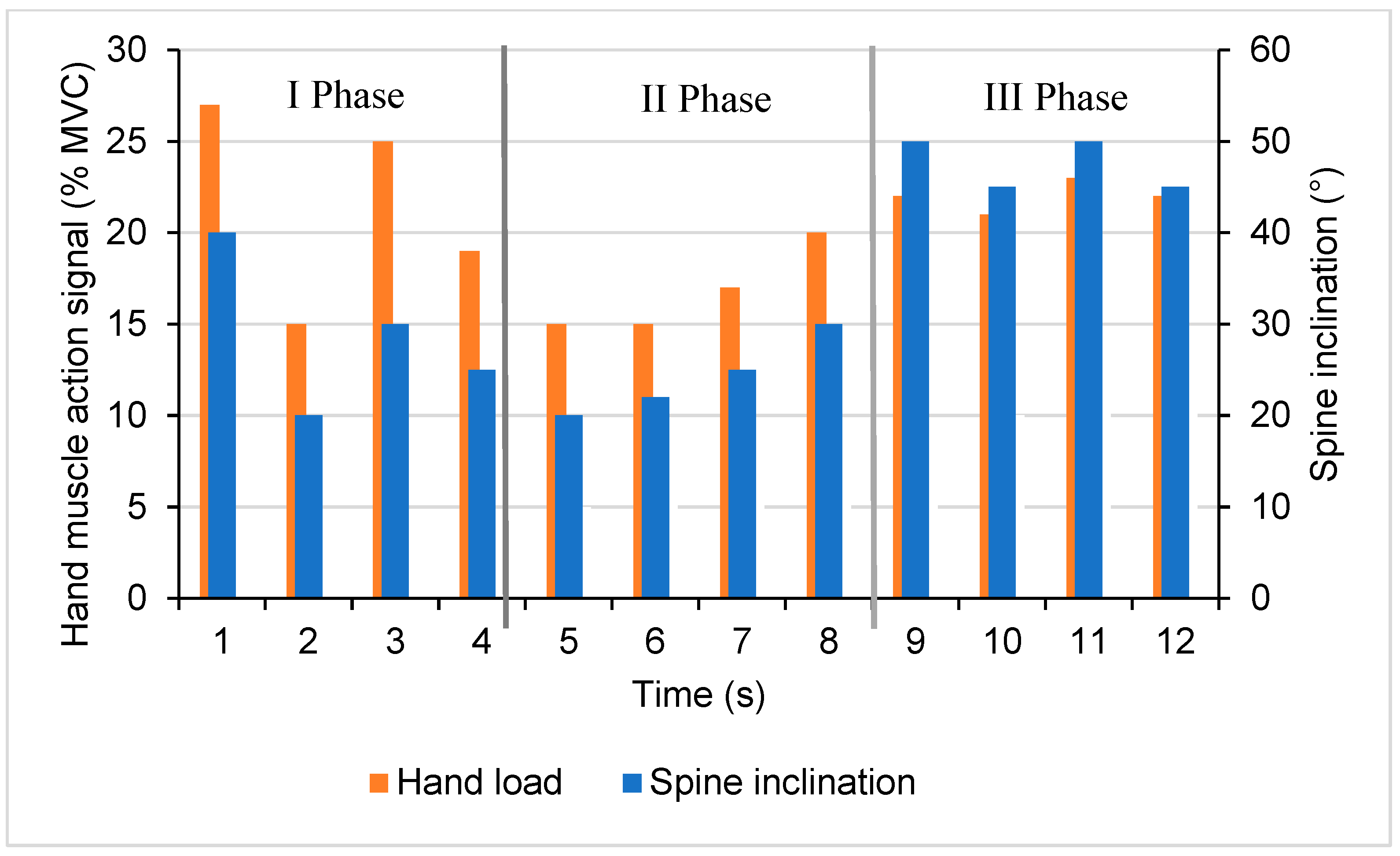 Agriculture 13 01831 g012