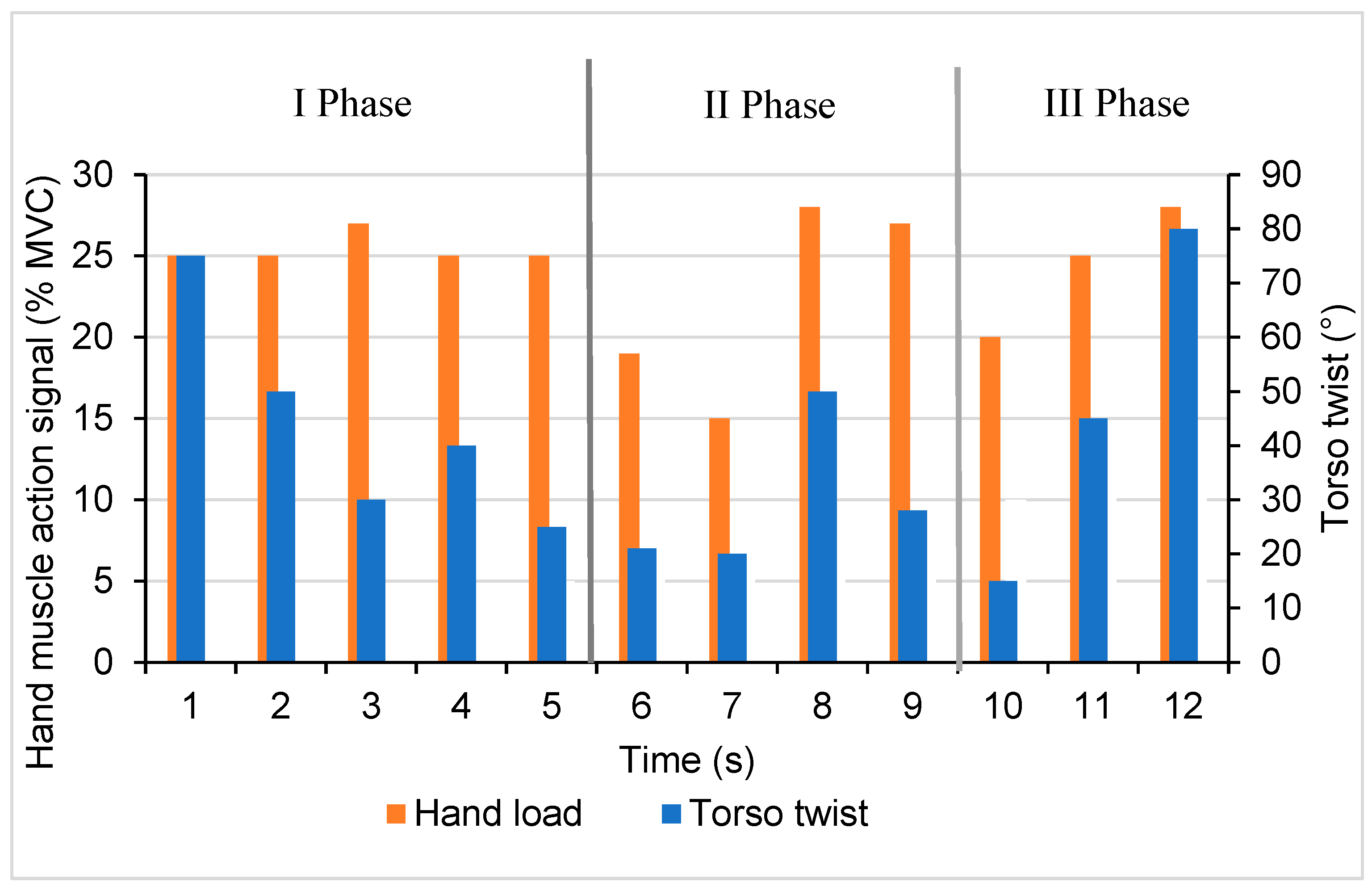 Agriculture 13 01831 g015