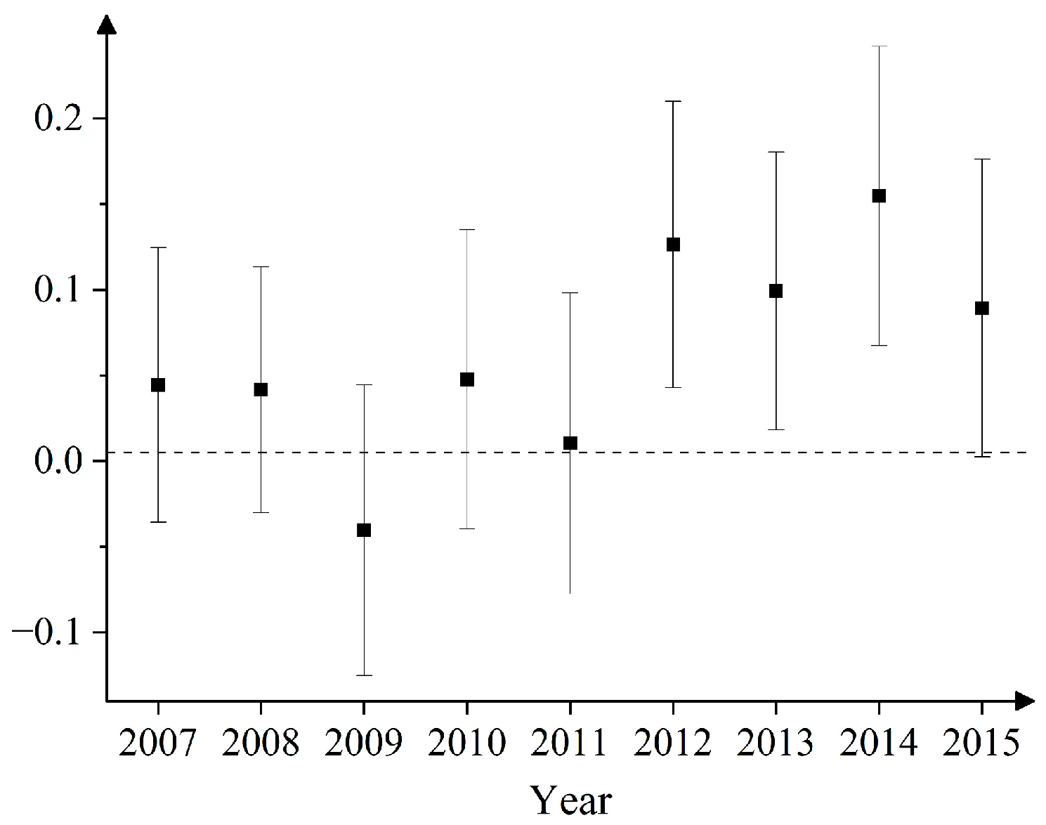 Agriculture 13 01841 g002