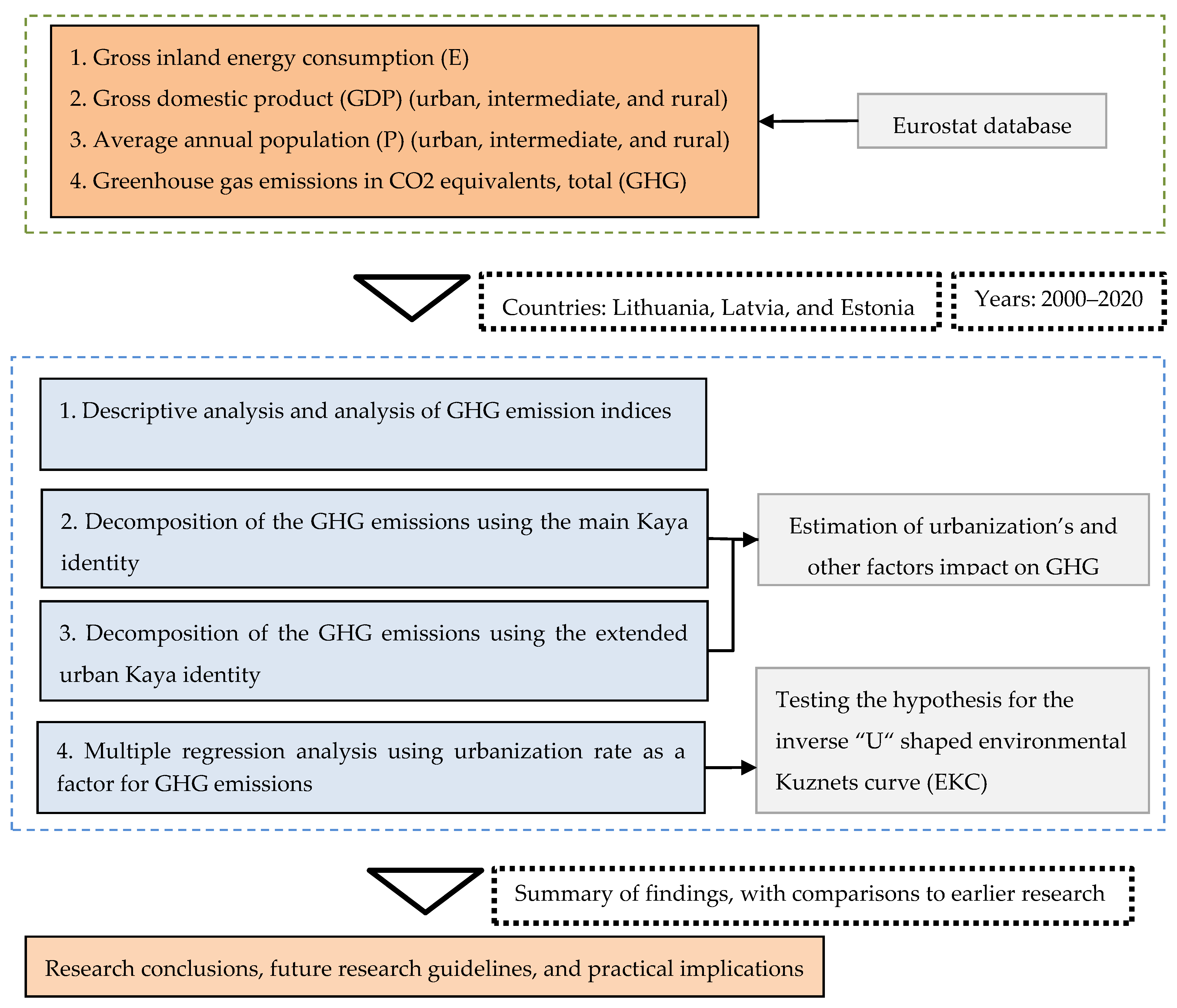 Agriculture 13 01844 g001