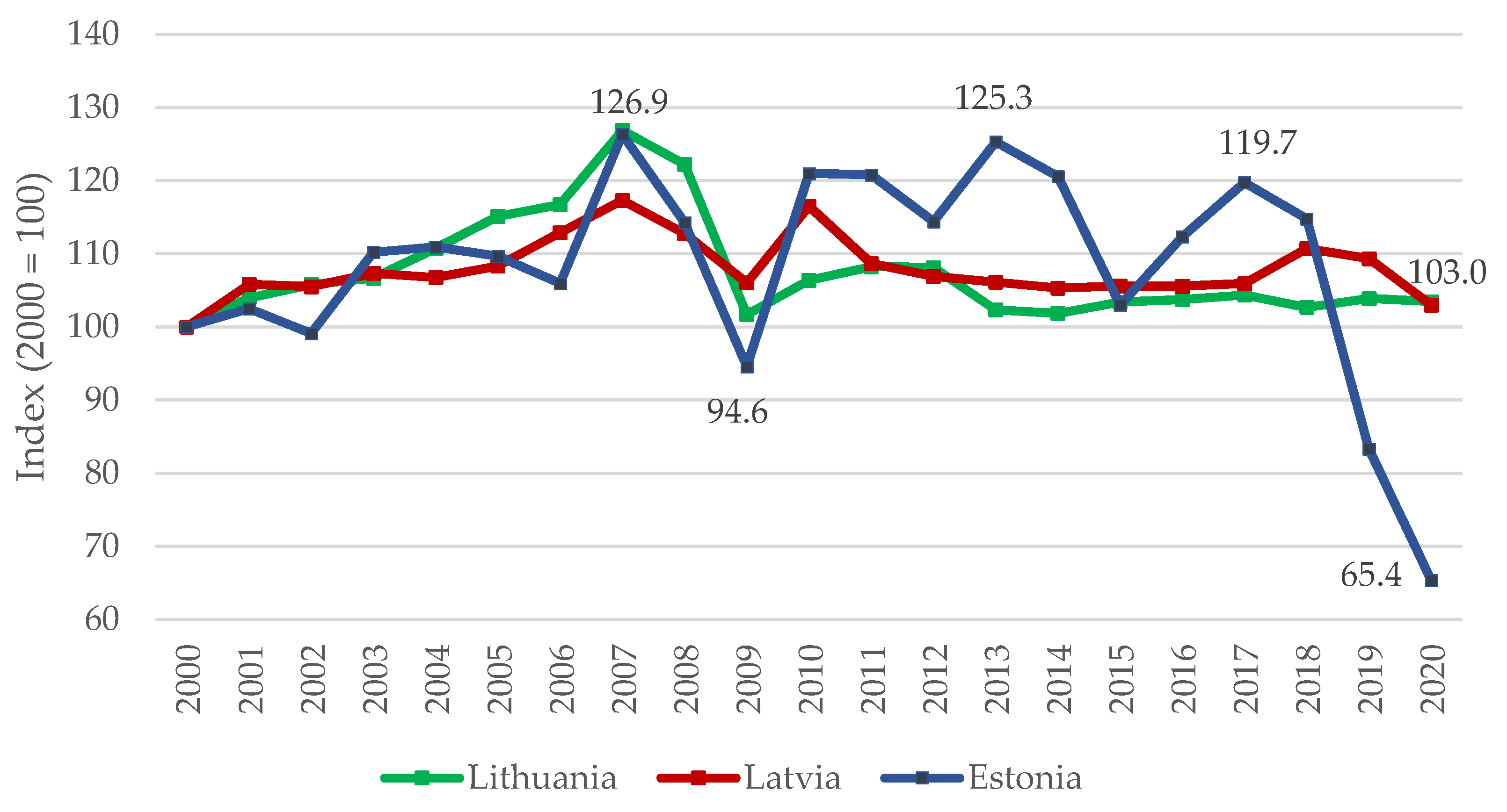 Agriculture 13 01844 g002
