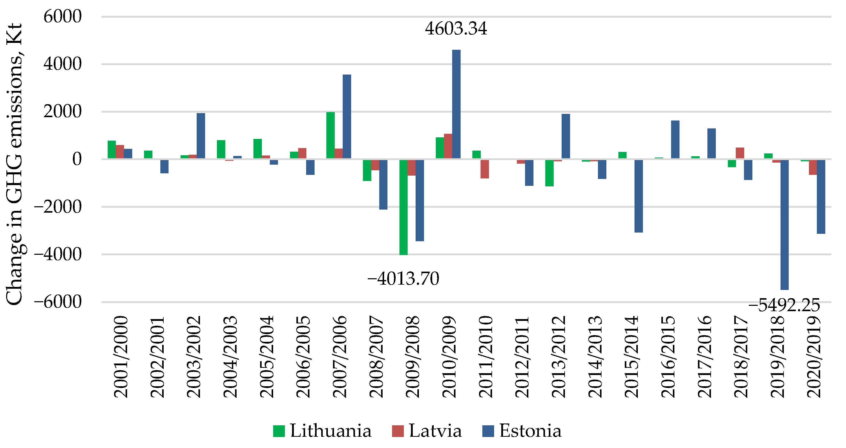 Agriculture 13 01844 g003